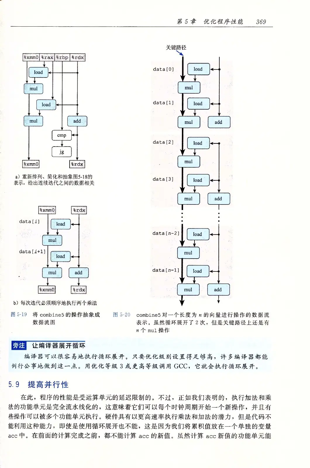 深入理解计算机系统(原书第3版) PDF 第 404 页