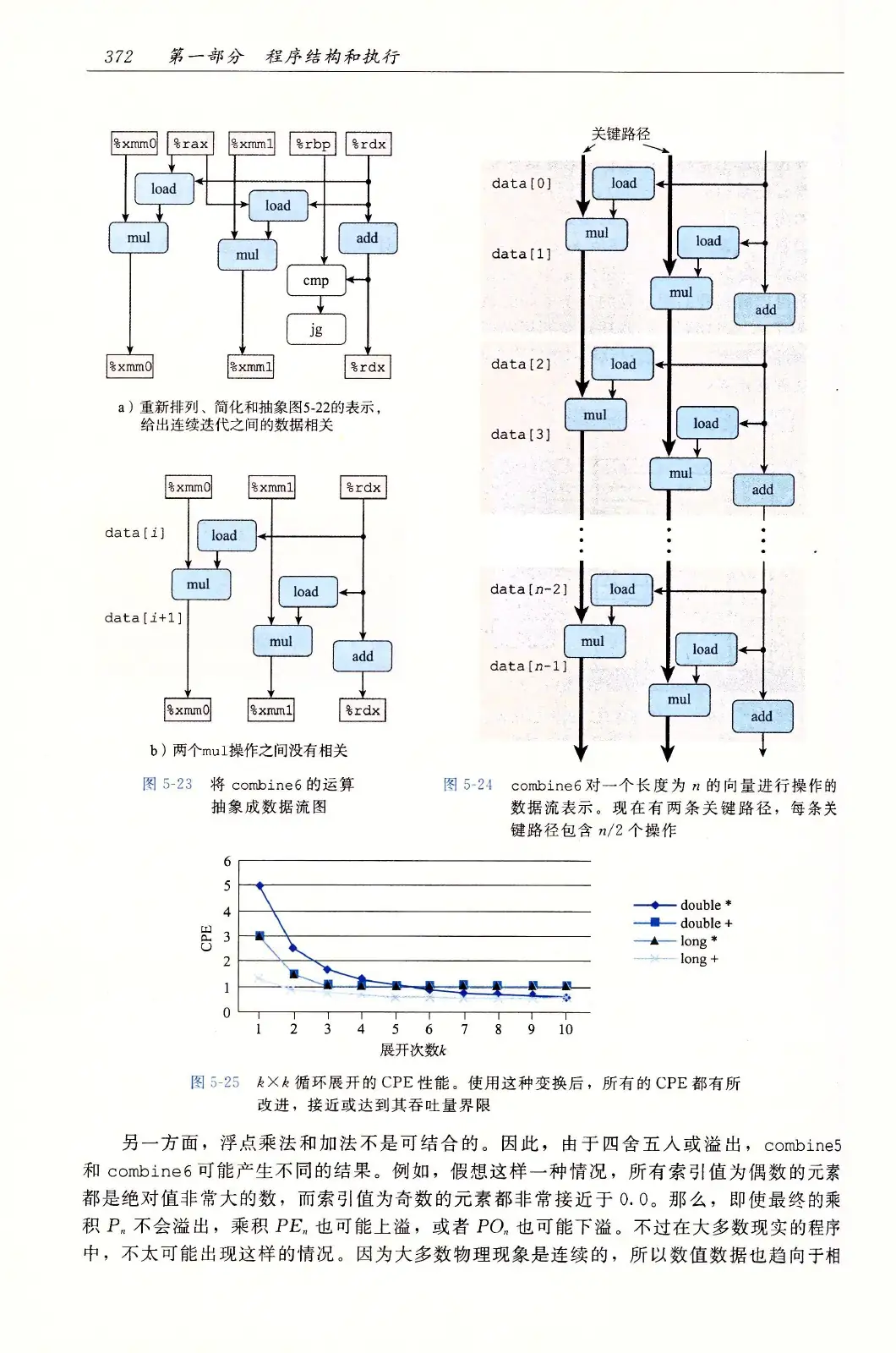 深入理解计算机系统(原书第3版) PDF 第 407 页