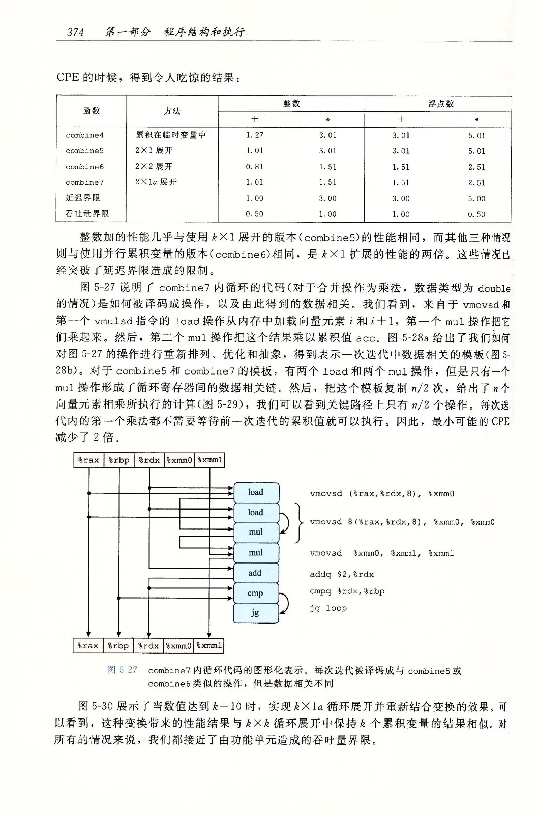 深入理解计算机系统(原书第3版) PDF 第 409 页