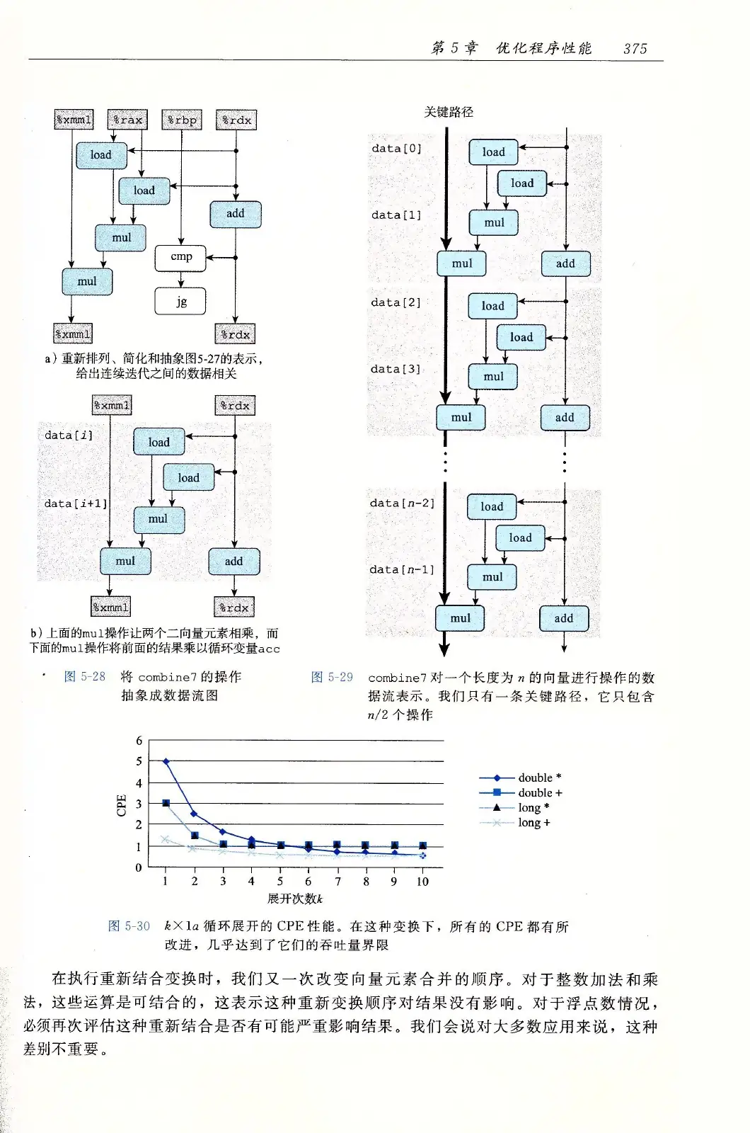 深入理解计算机系统(原书第3版) PDF 第 410 页