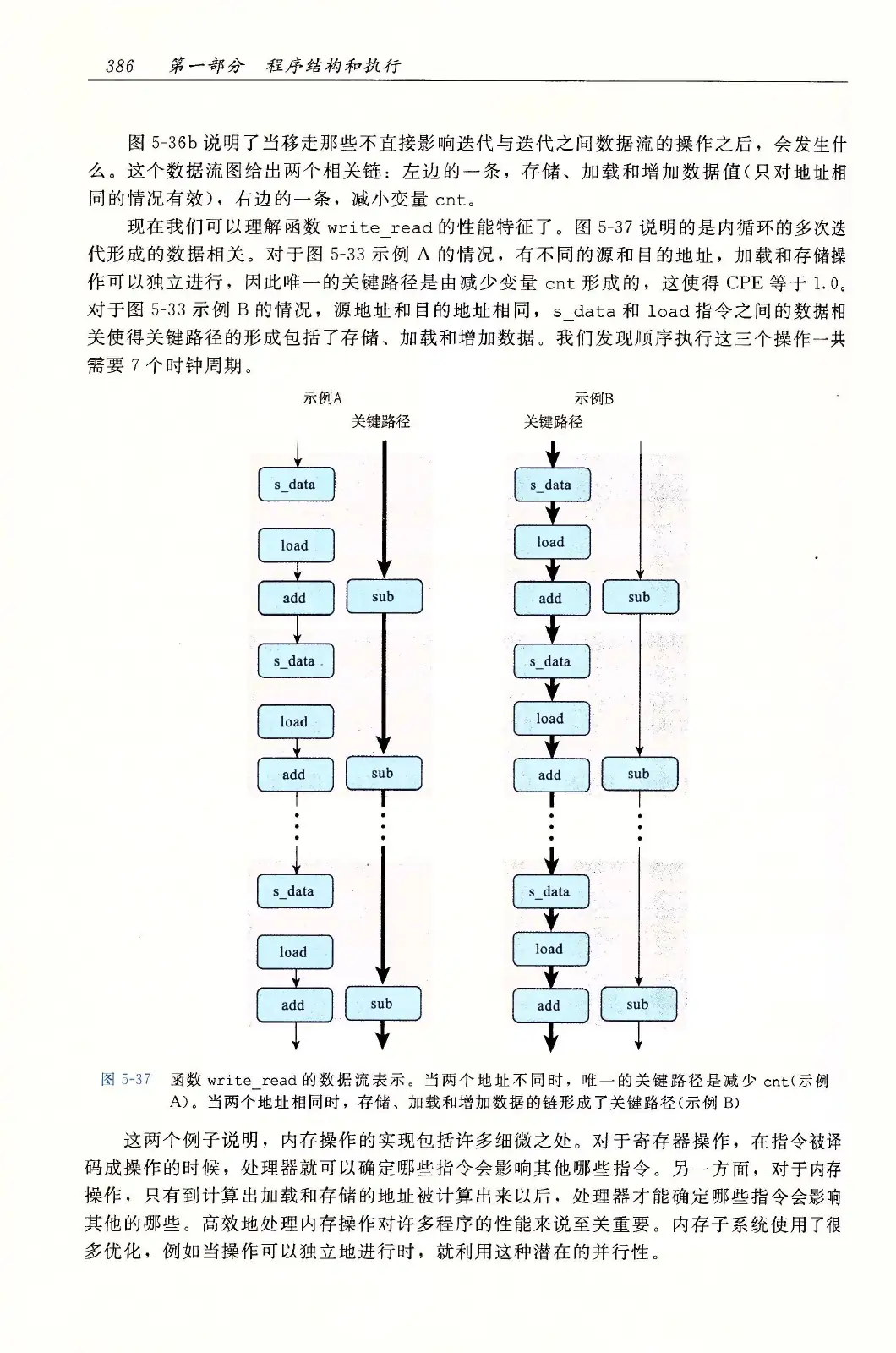 深入理解计算机系统(原书第3版) PDF 第 421 页