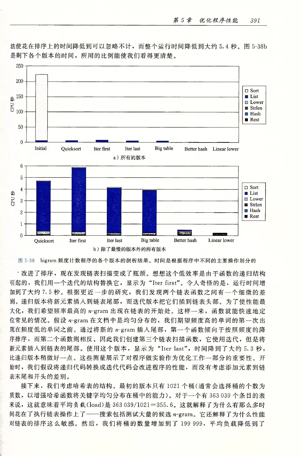 深入理解计算机系统(原书第3版) PDF 第 426 页