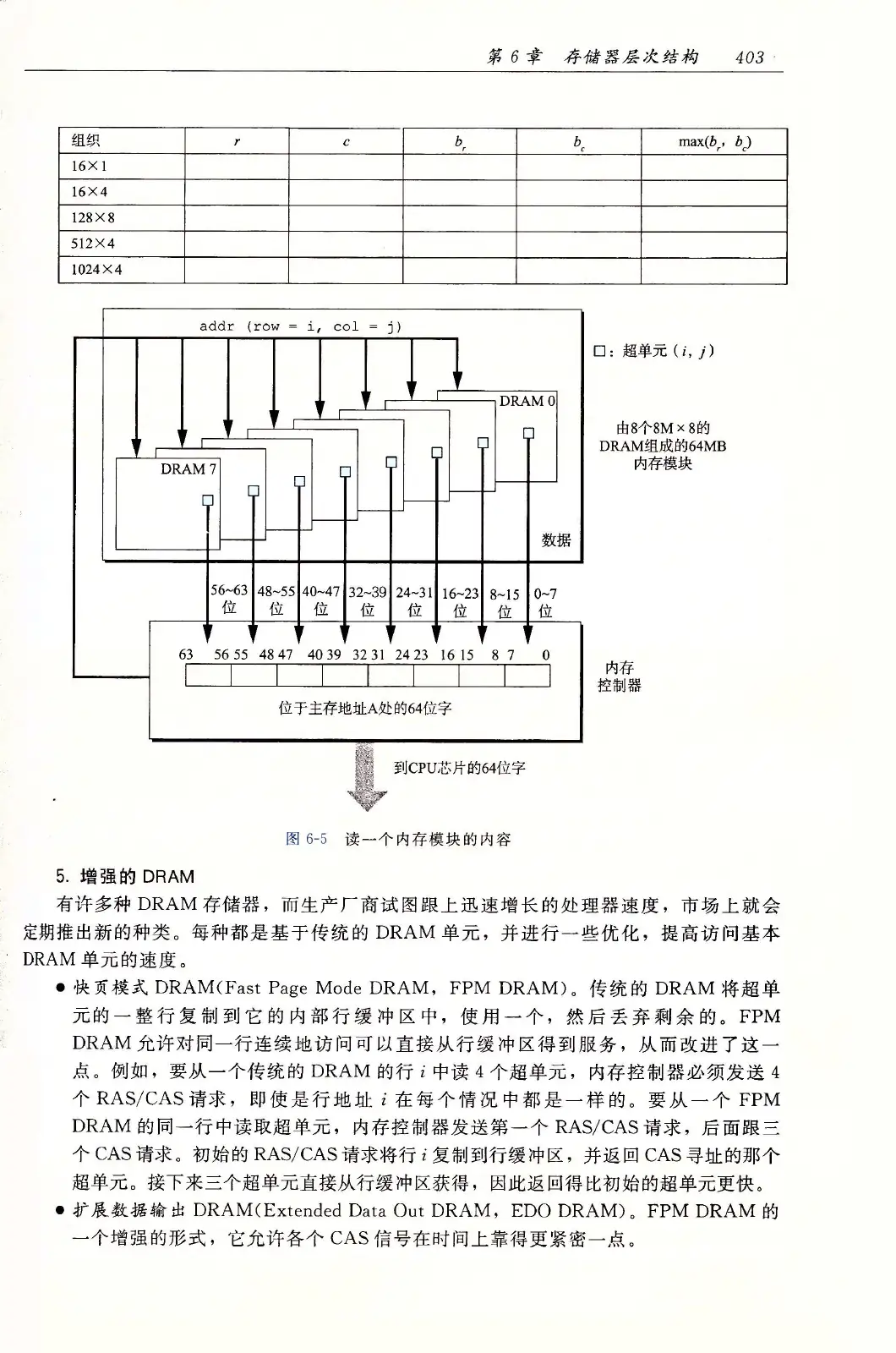 深入理解计算机系统(原书第3版) PDF 第 438 页