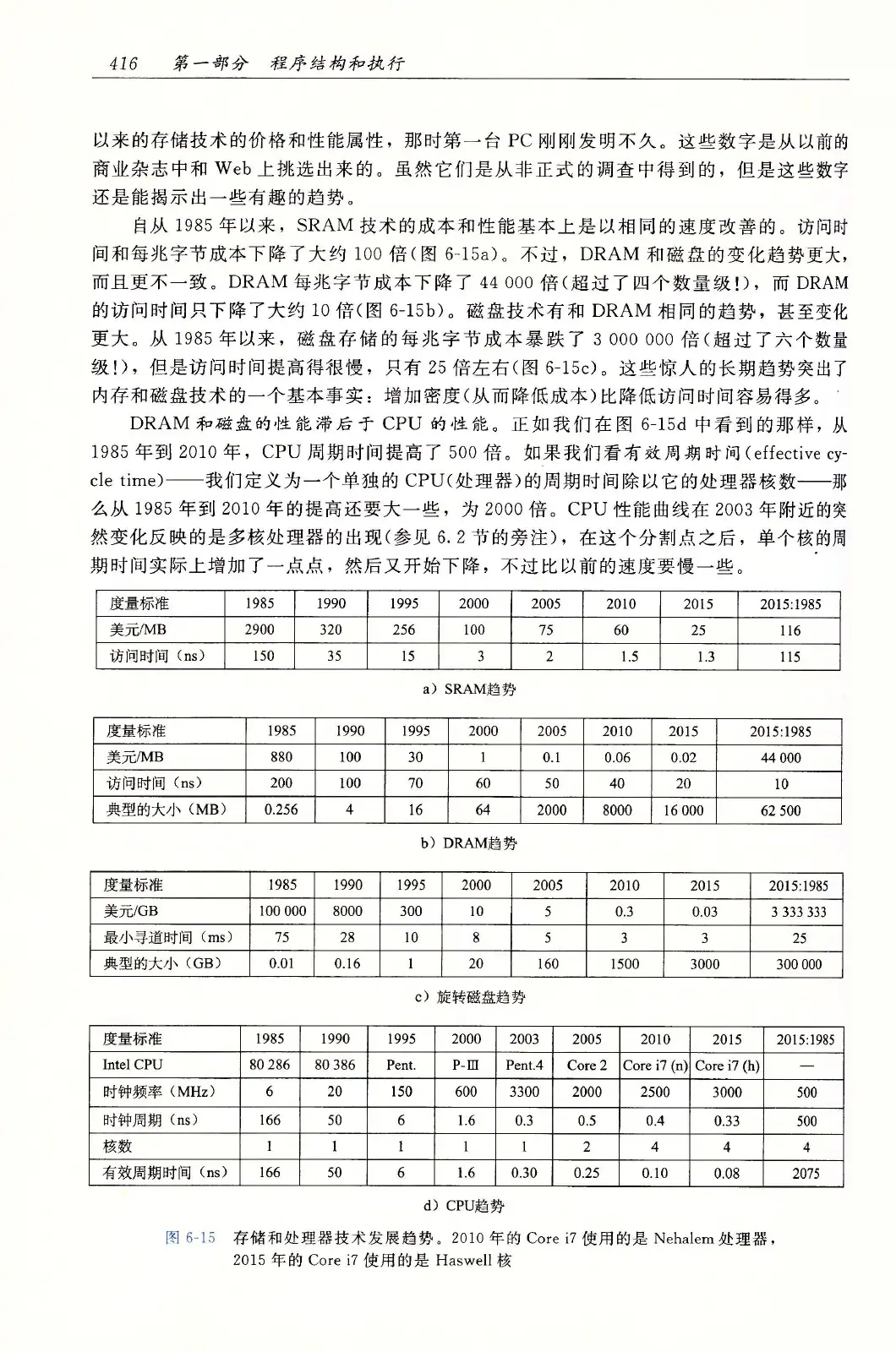 深入理解计算机系统(原书第3版) PDF 第 451 页