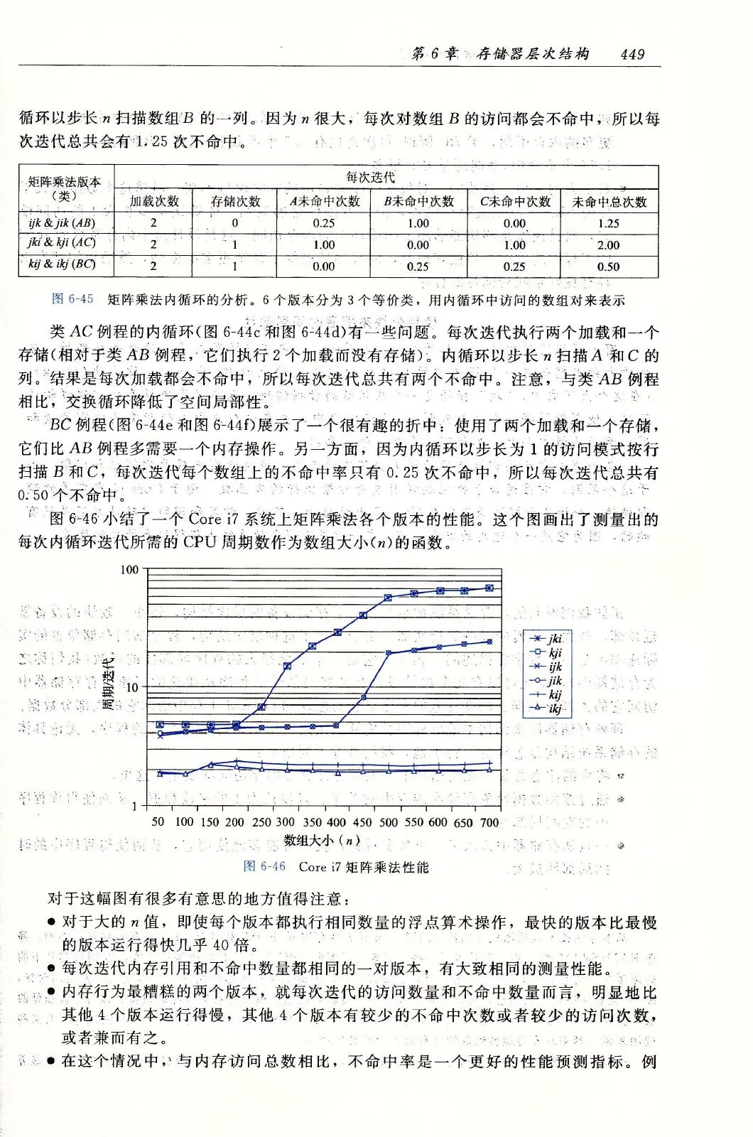深入理解计算机系统(原书第3版) PDF 第 484 页