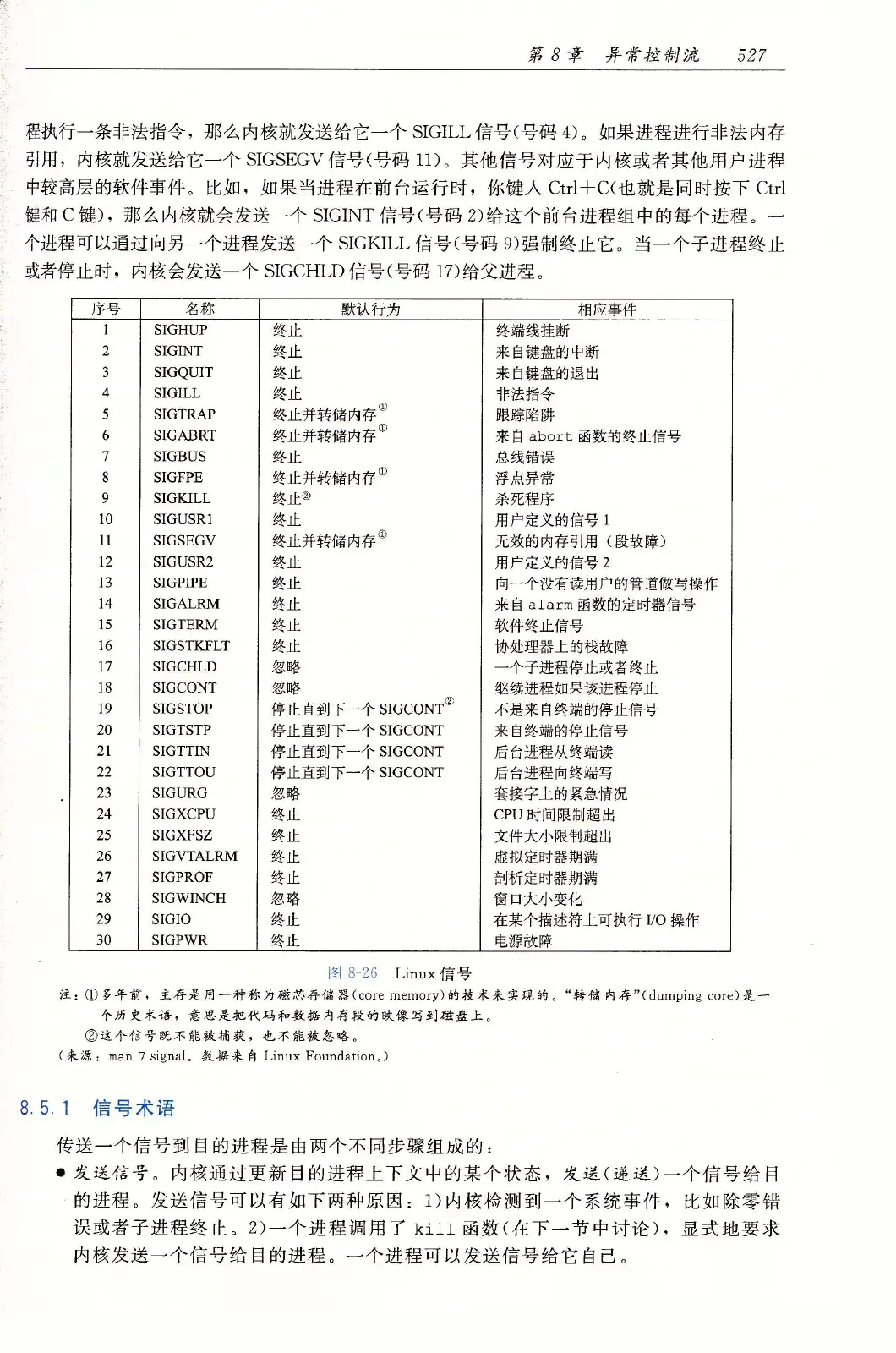 深入理解计算机系统(原书第3版) PDF 第 562 页