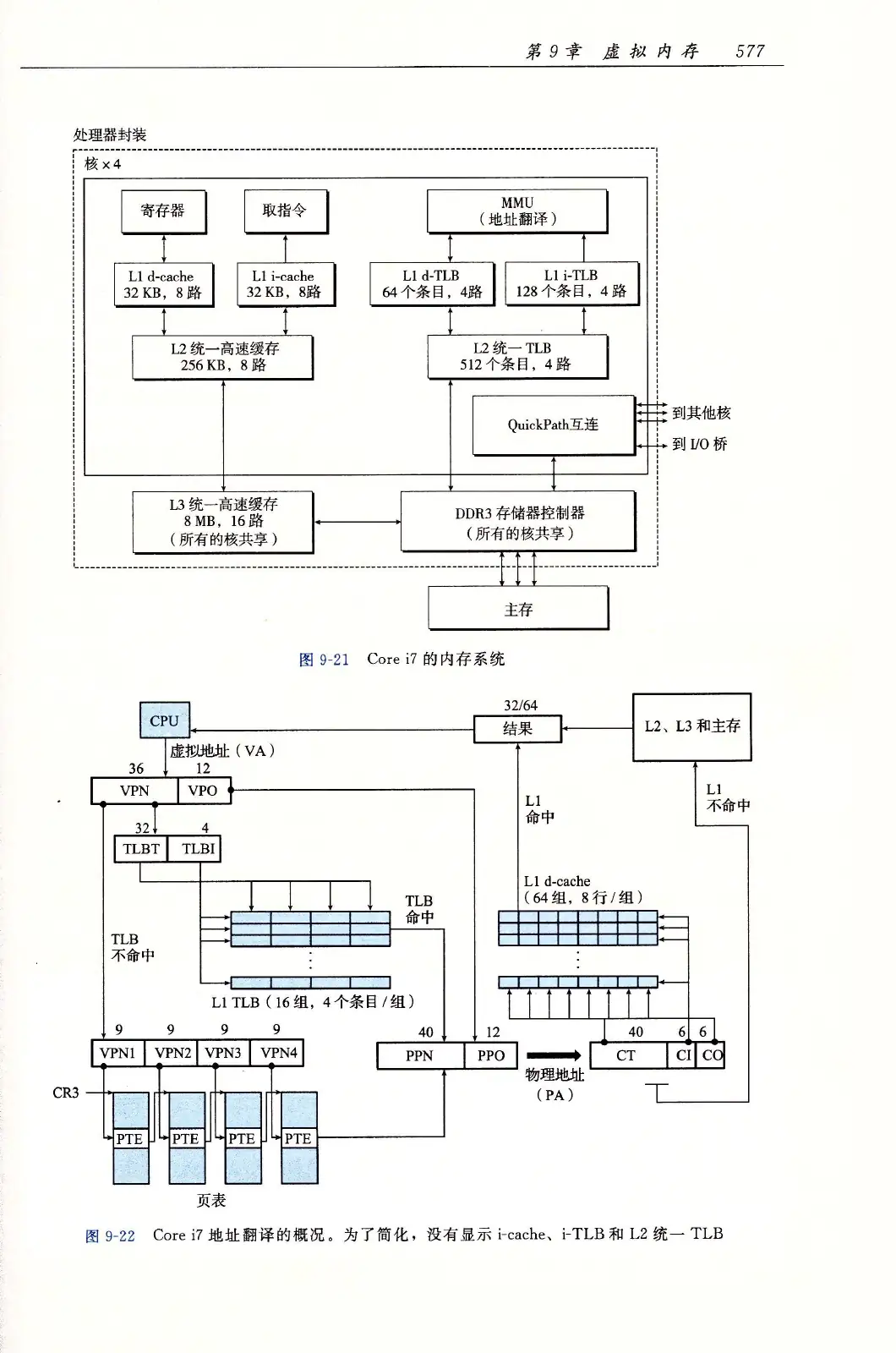 深入理解计算机系统(原书第3版) PDF 第 612 页