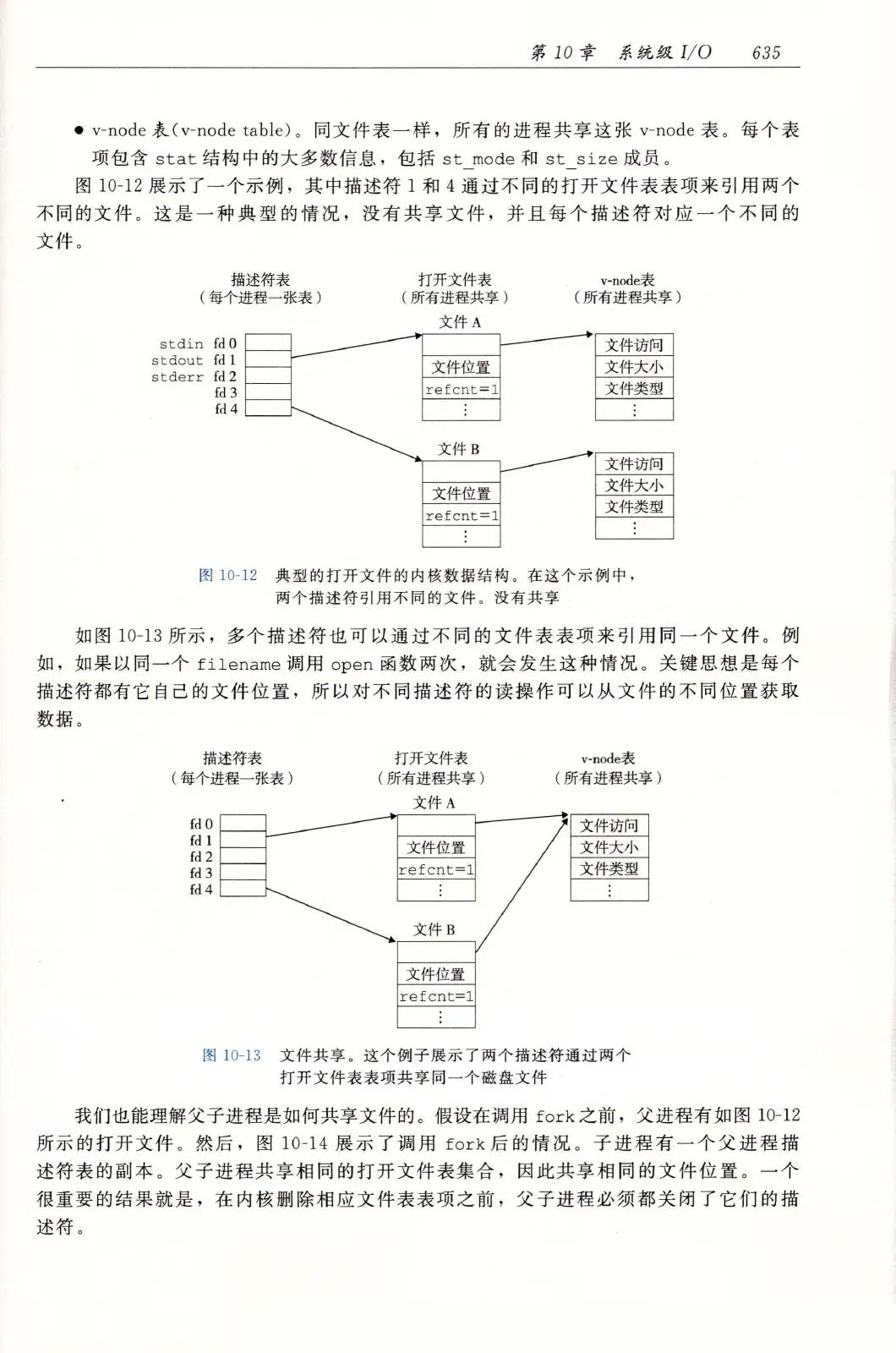 深入理解计算机系统(原书第3版) PDF 第 670 页