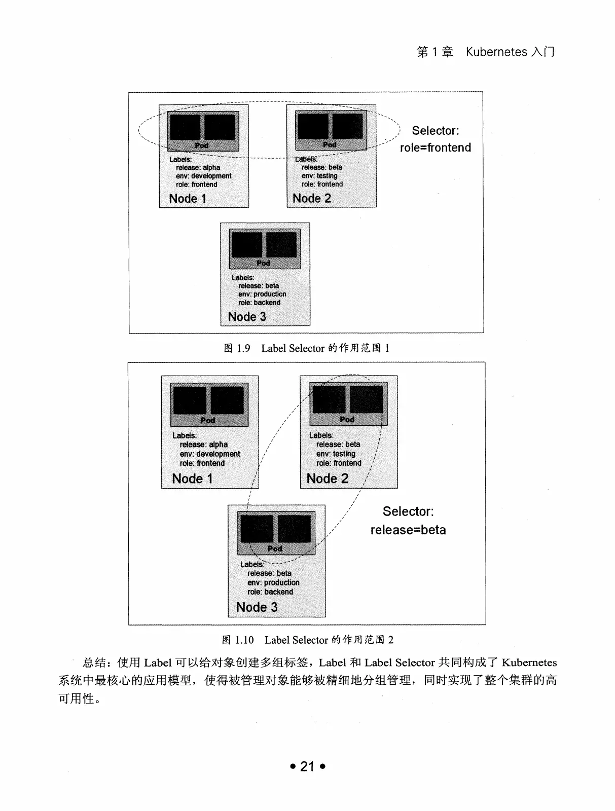 Kubernetes 权威指南:从 Docker 到 Kubernetes 实践全接触(第2版) PDF 第 34 页