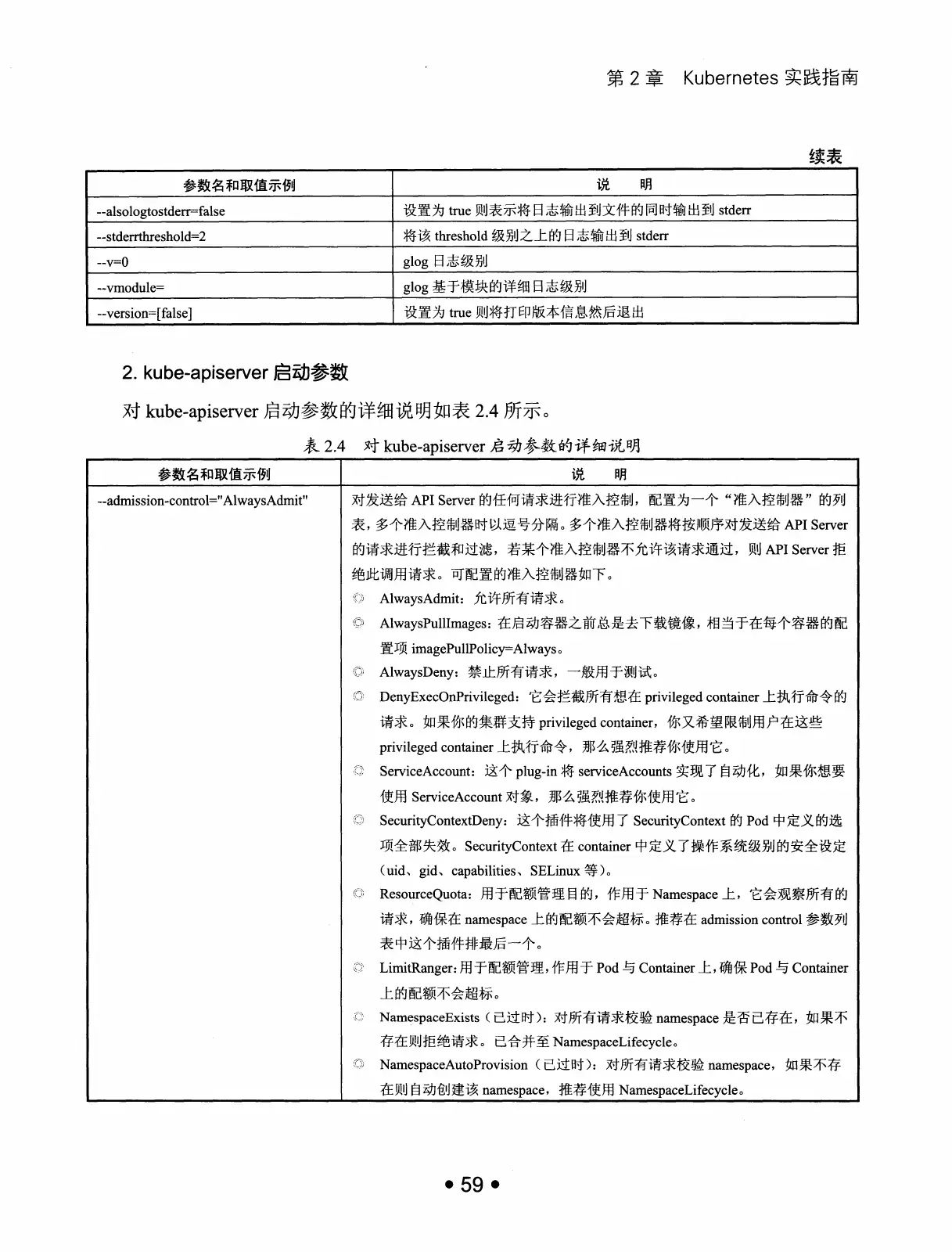 Kubernetes 权威指南:从 Docker 到 Kubernetes 实践全接触(第2版) PDF 第 72 页