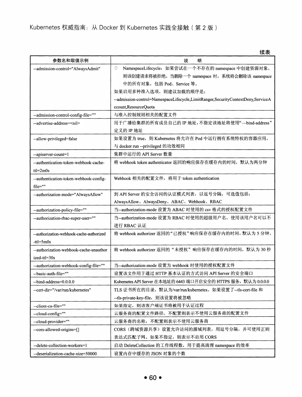Kubernetes 权威指南:从 Docker 到 Kubernetes 实践全接触(第2版) PDF 第 73 页