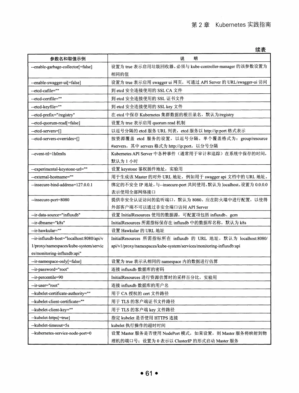 Kubernetes 权威指南:从 Docker 到 Kubernetes 实践全接触(第2版) PDF 第 74 页