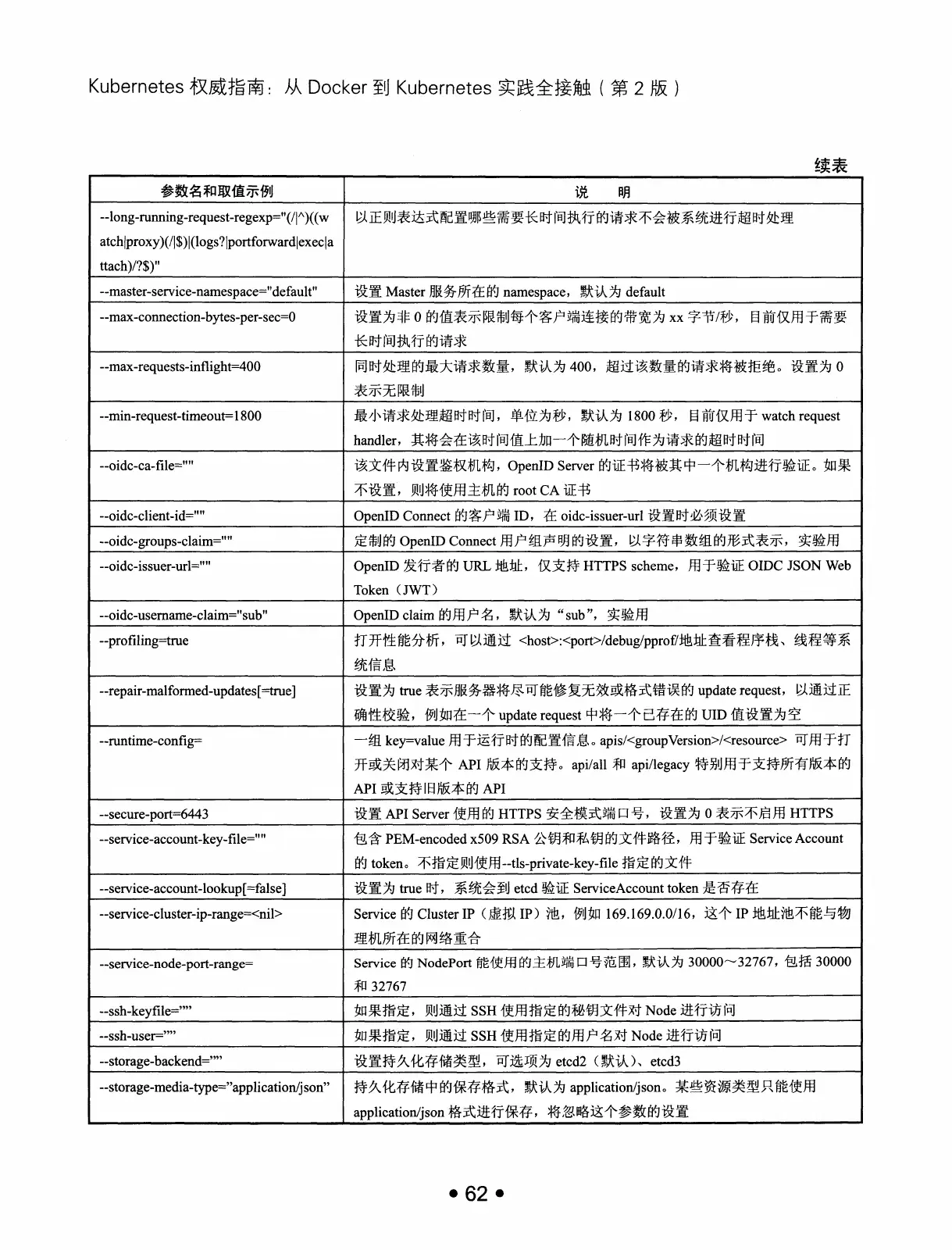 Kubernetes 权威指南:从 Docker 到 Kubernetes 实践全接触(第2版) PDF 第 75 页