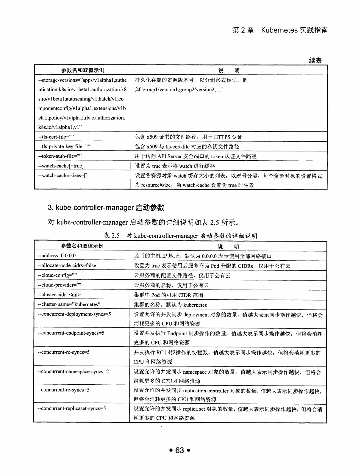 Kubernetes 权威指南:从 Docker 到 Kubernetes 实践全接触(第2版) PDF 第 76 页