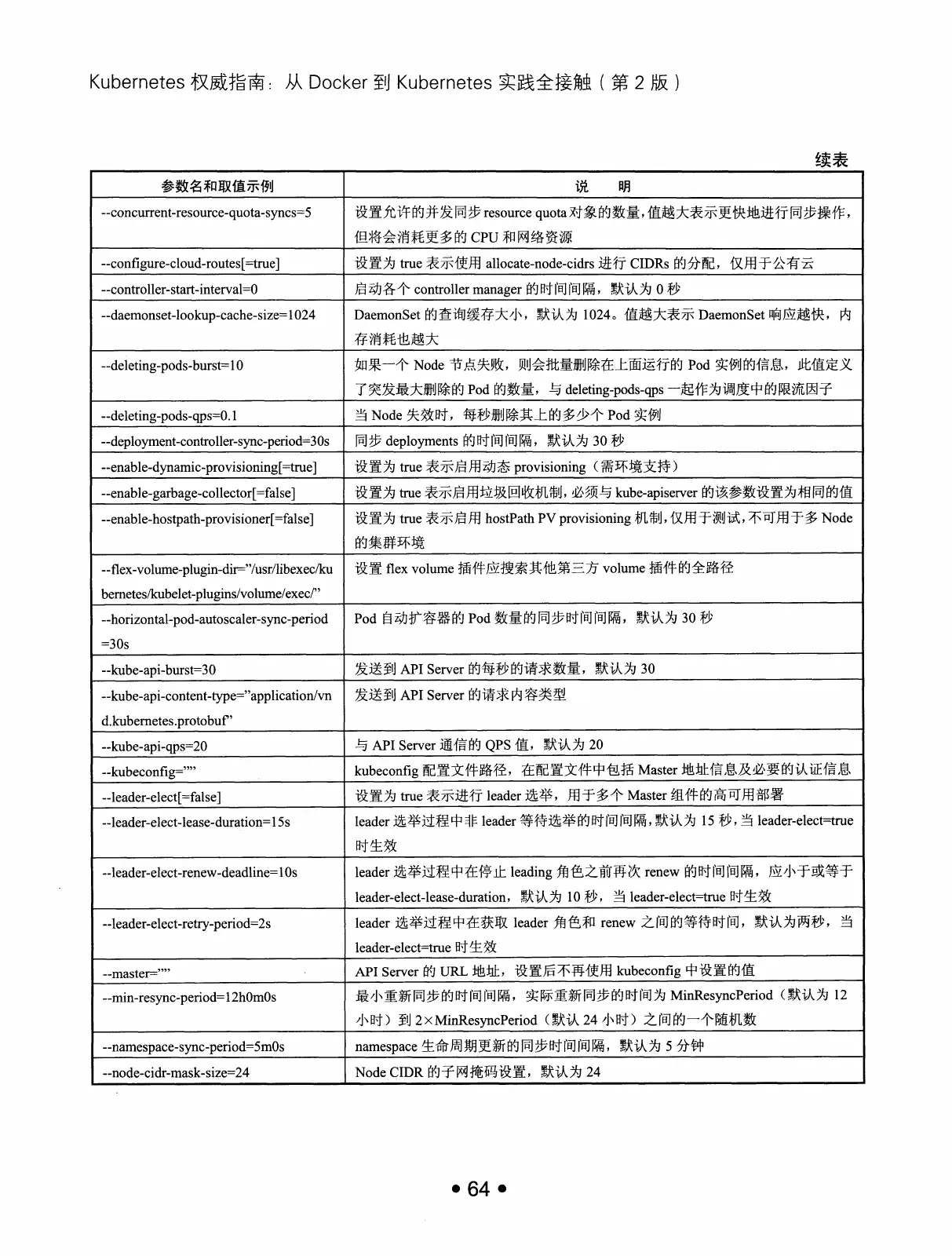 Kubernetes 权威指南:从 Docker 到 Kubernetes 实践全接触(第2版) PDF 第 77 页