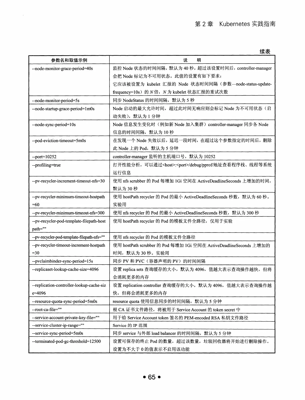 Kubernetes 权威指南:从 Docker 到 Kubernetes 实践全接触(第2版) PDF 第 78 页