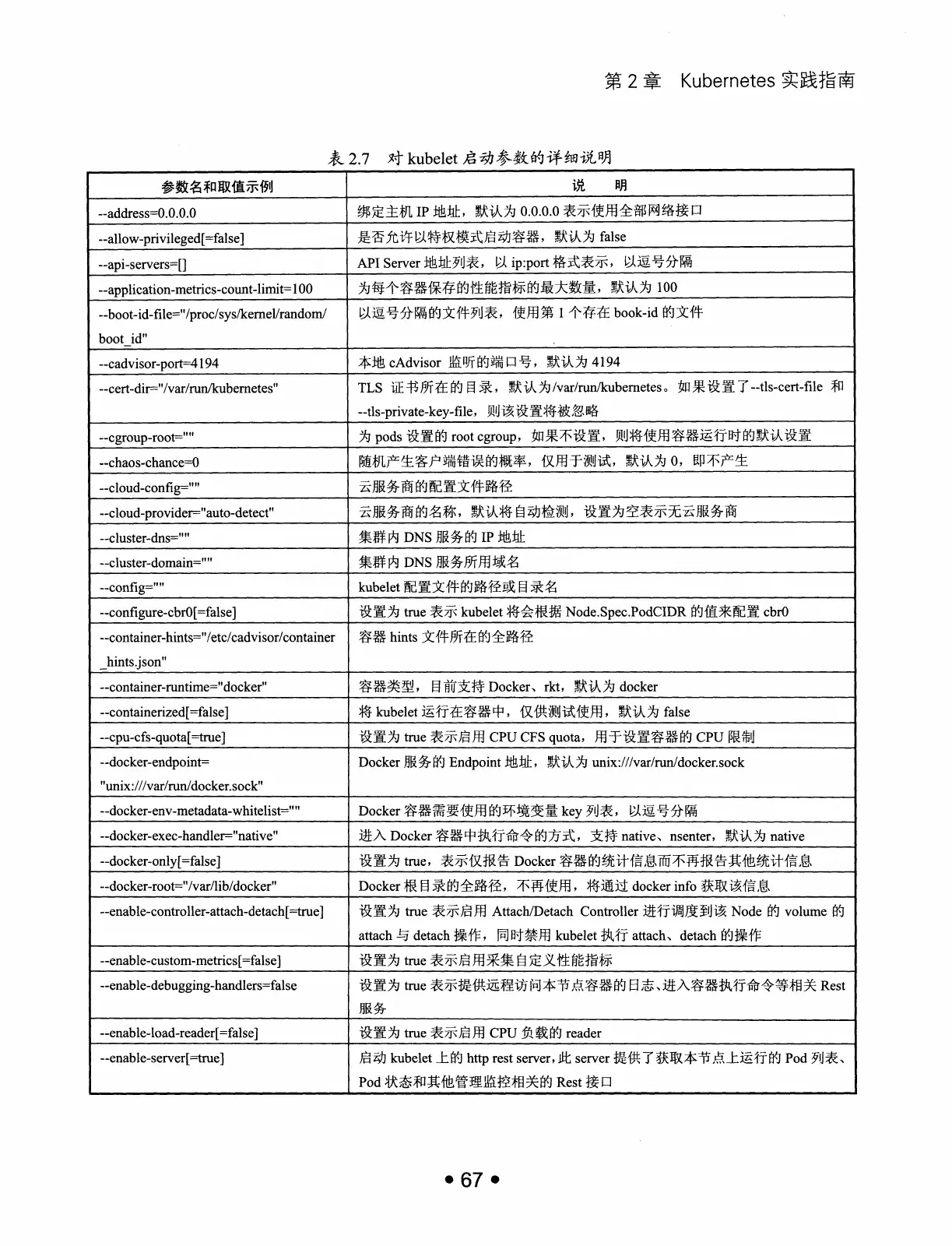 Kubernetes 权威指南:从 Docker 到 Kubernetes 实践全接触(第2版) PDF 第 80 页