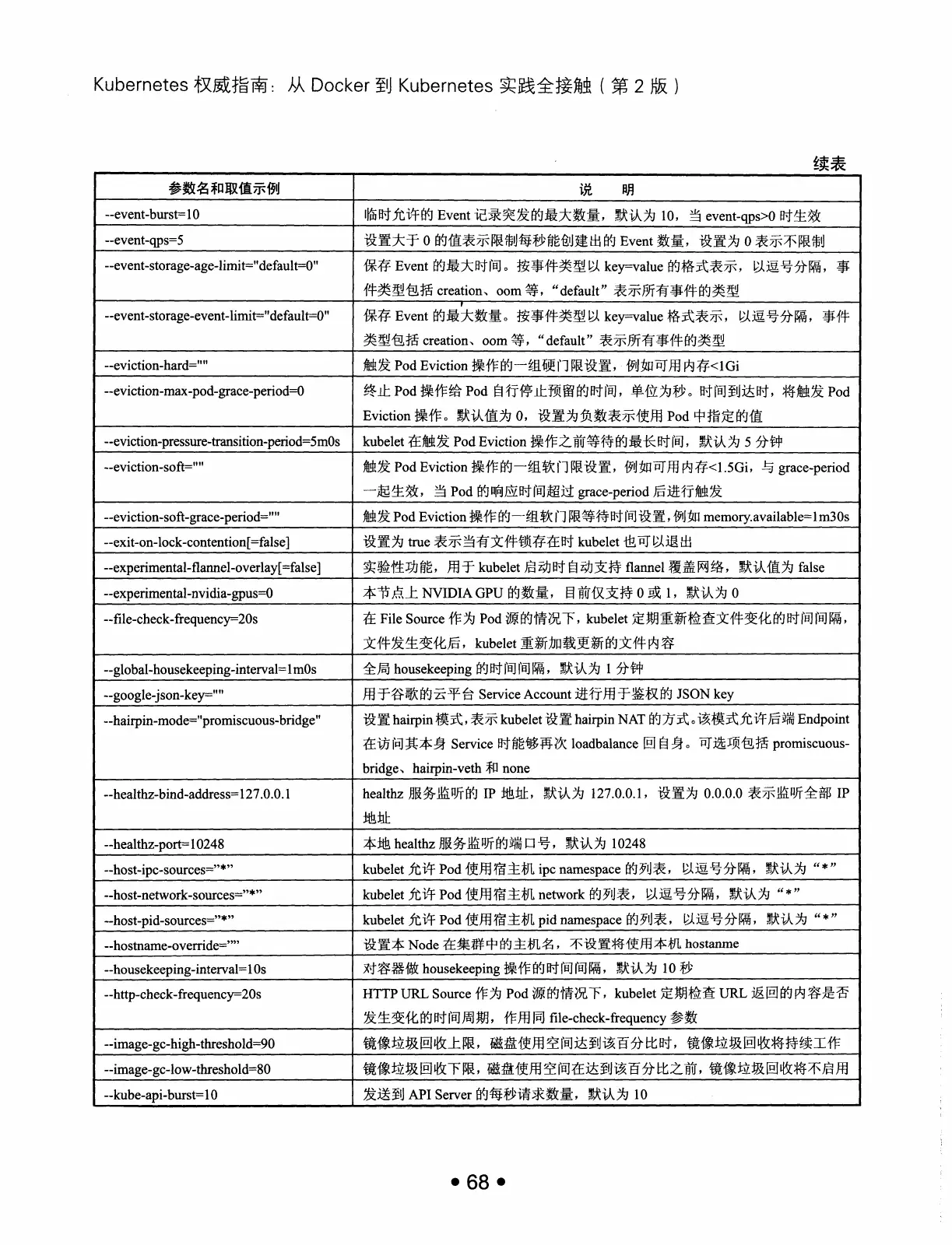 Kubernetes 权威指南:从 Docker 到 Kubernetes 实践全接触(第2版) PDF 第 81 页