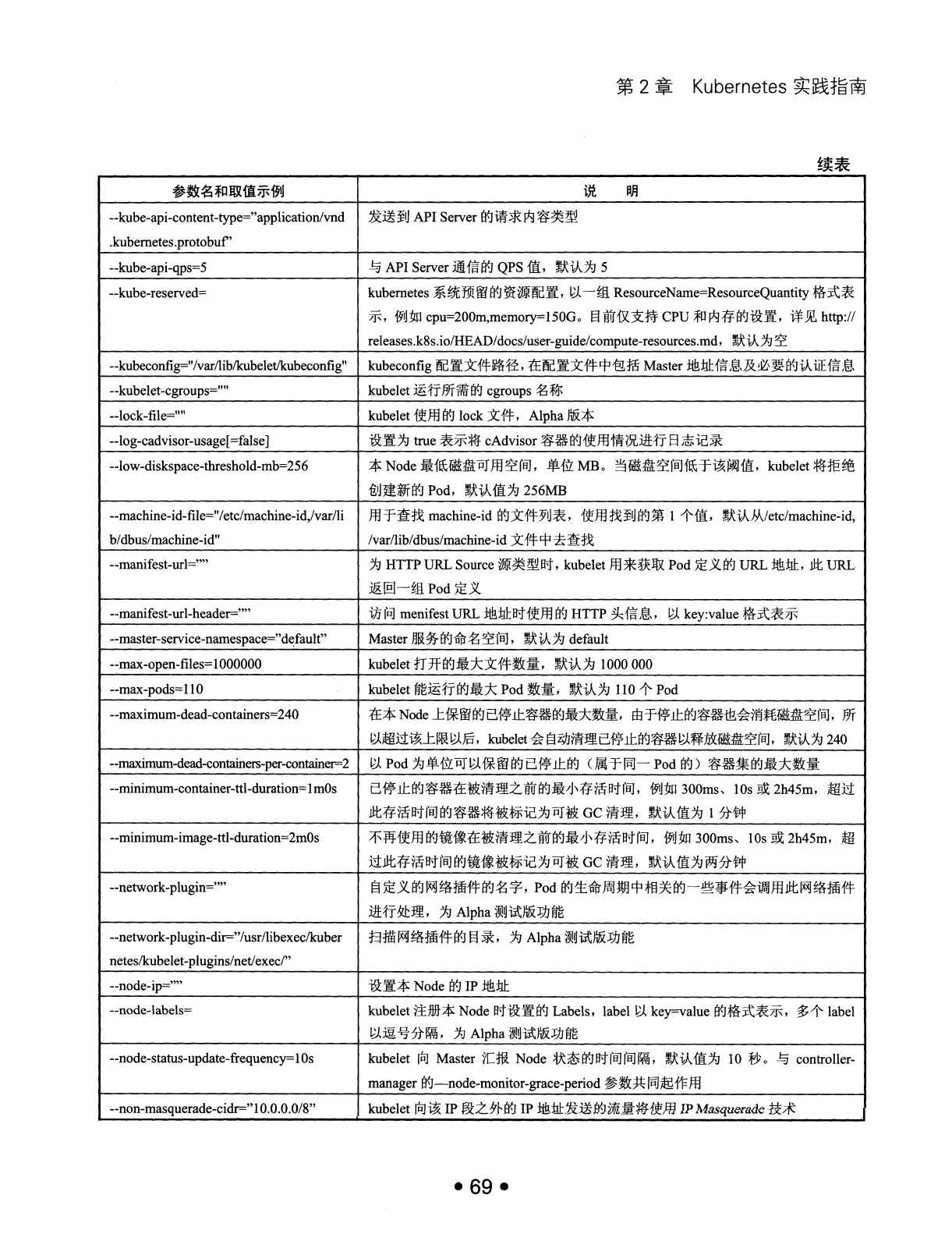 Kubernetes 权威指南:从 Docker 到 Kubernetes 实践全接触(第2版) PDF 第 82 页