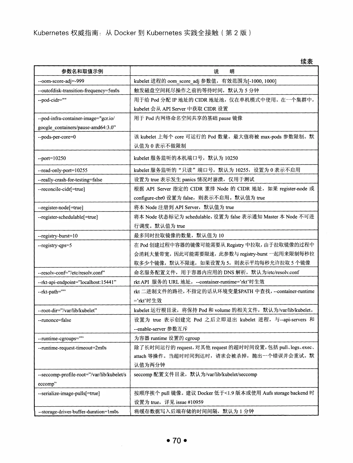 Kubernetes 权威指南:从 Docker 到 Kubernetes 实践全接触(第2版) PDF 第 83 页