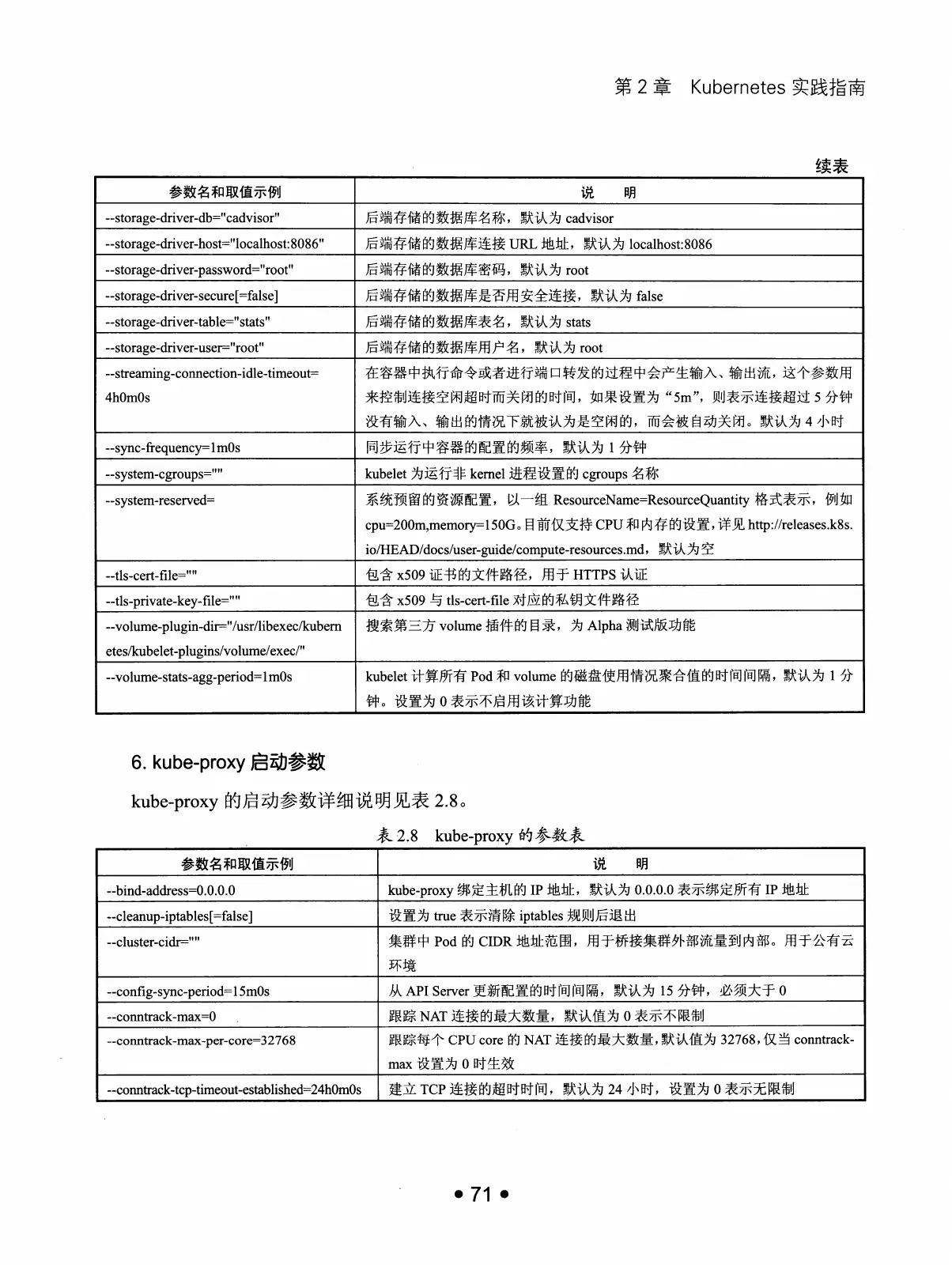 Kubernetes 权威指南:从 Docker 到 Kubernetes 实践全接触(第2版) PDF 第 84 页