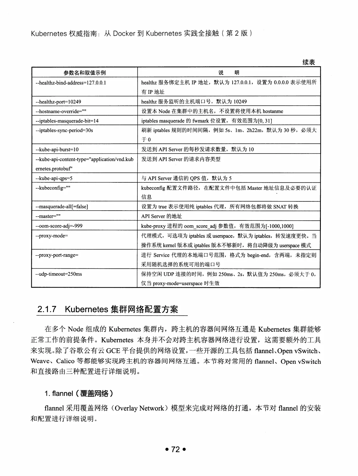 Kubernetes 权威指南:从 Docker 到 Kubernetes 实践全接触(第2版) PDF 第 85 页
