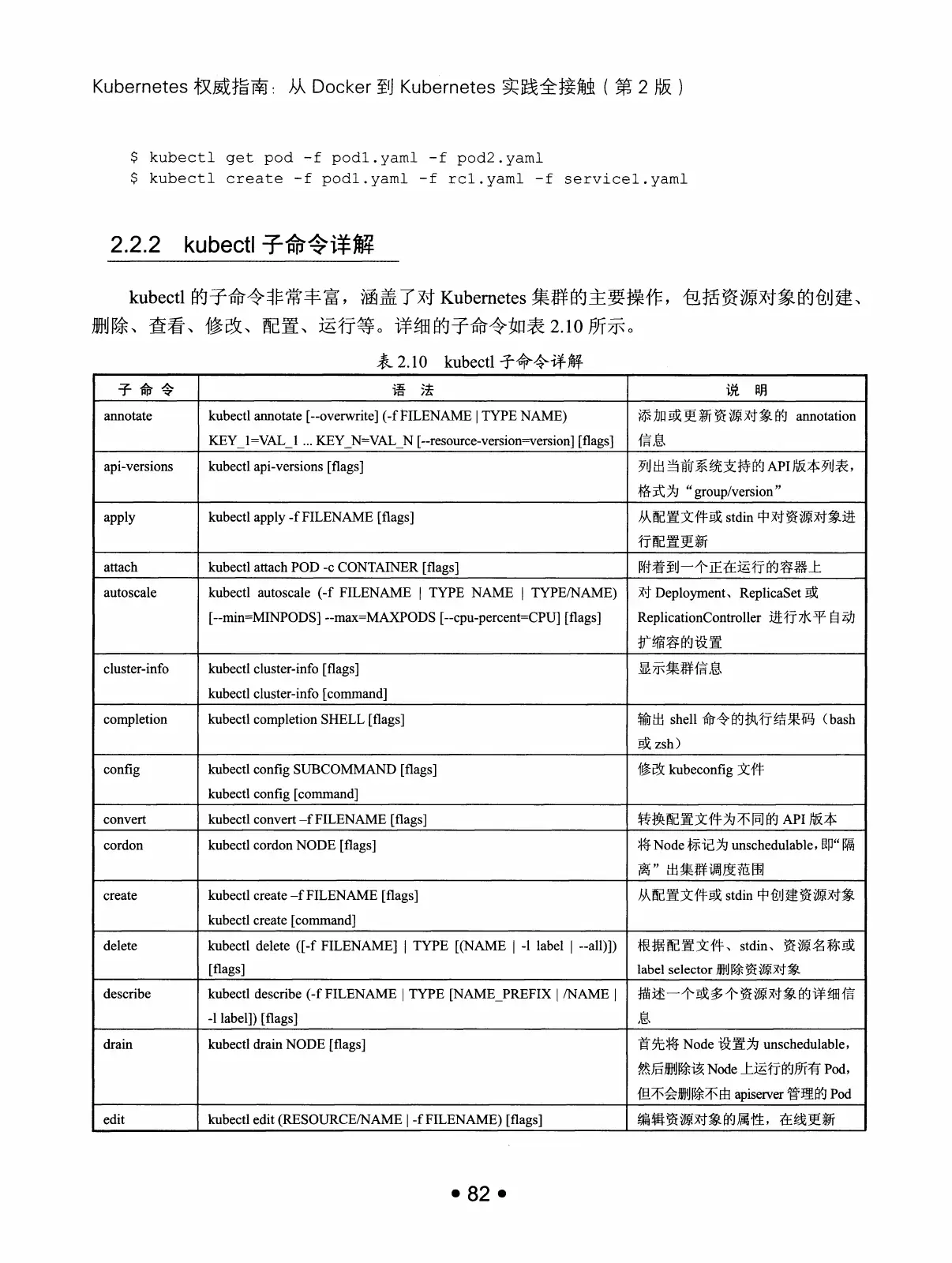 Kubernetes 权威指南:从 Docker 到 Kubernetes 实践全接触(第2版) PDF 第 95 页
