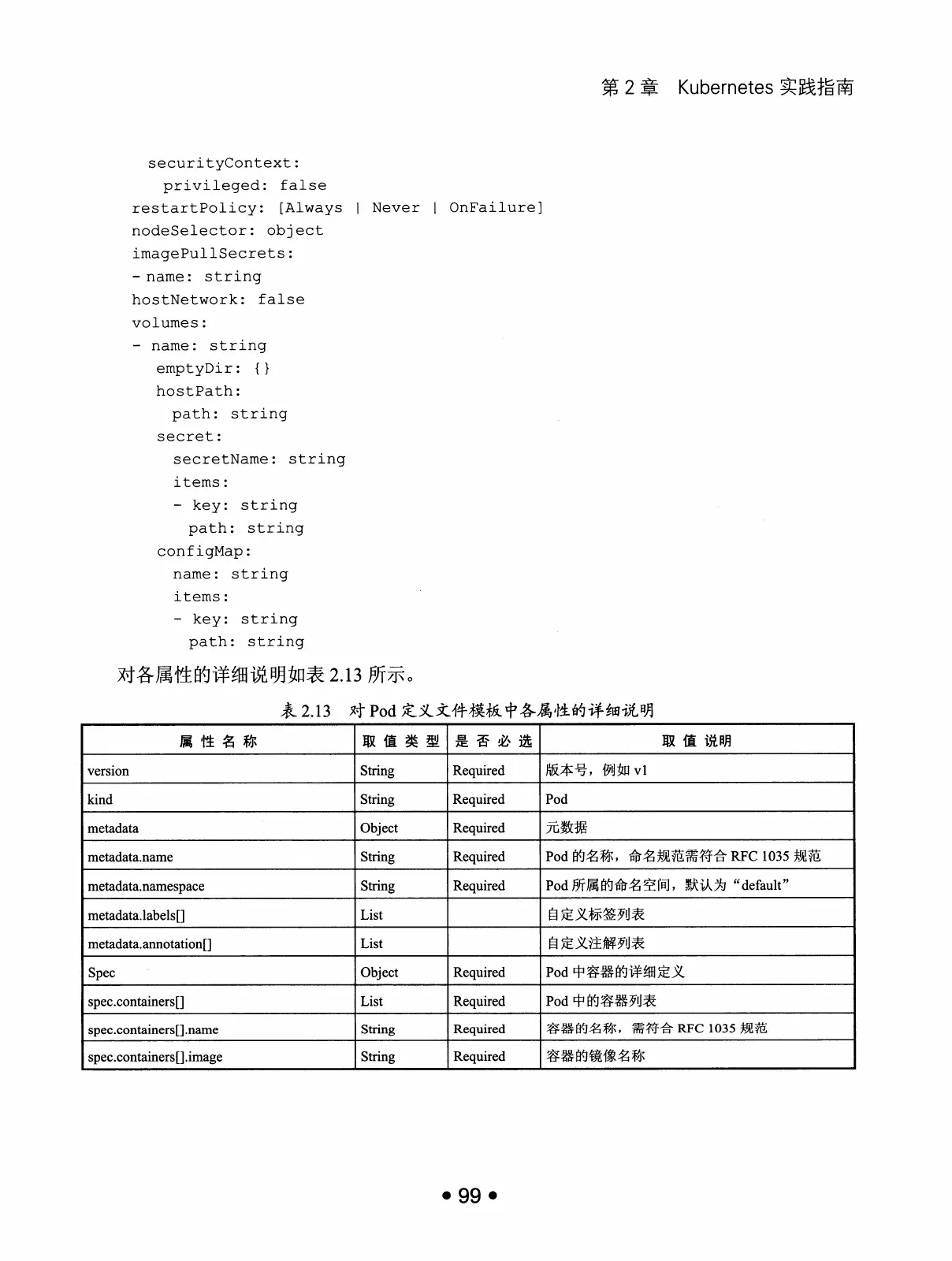 Kubernetes 权威指南:从 Docker 到 Kubernetes 实践全接触(第2版) PDF 第 112 页