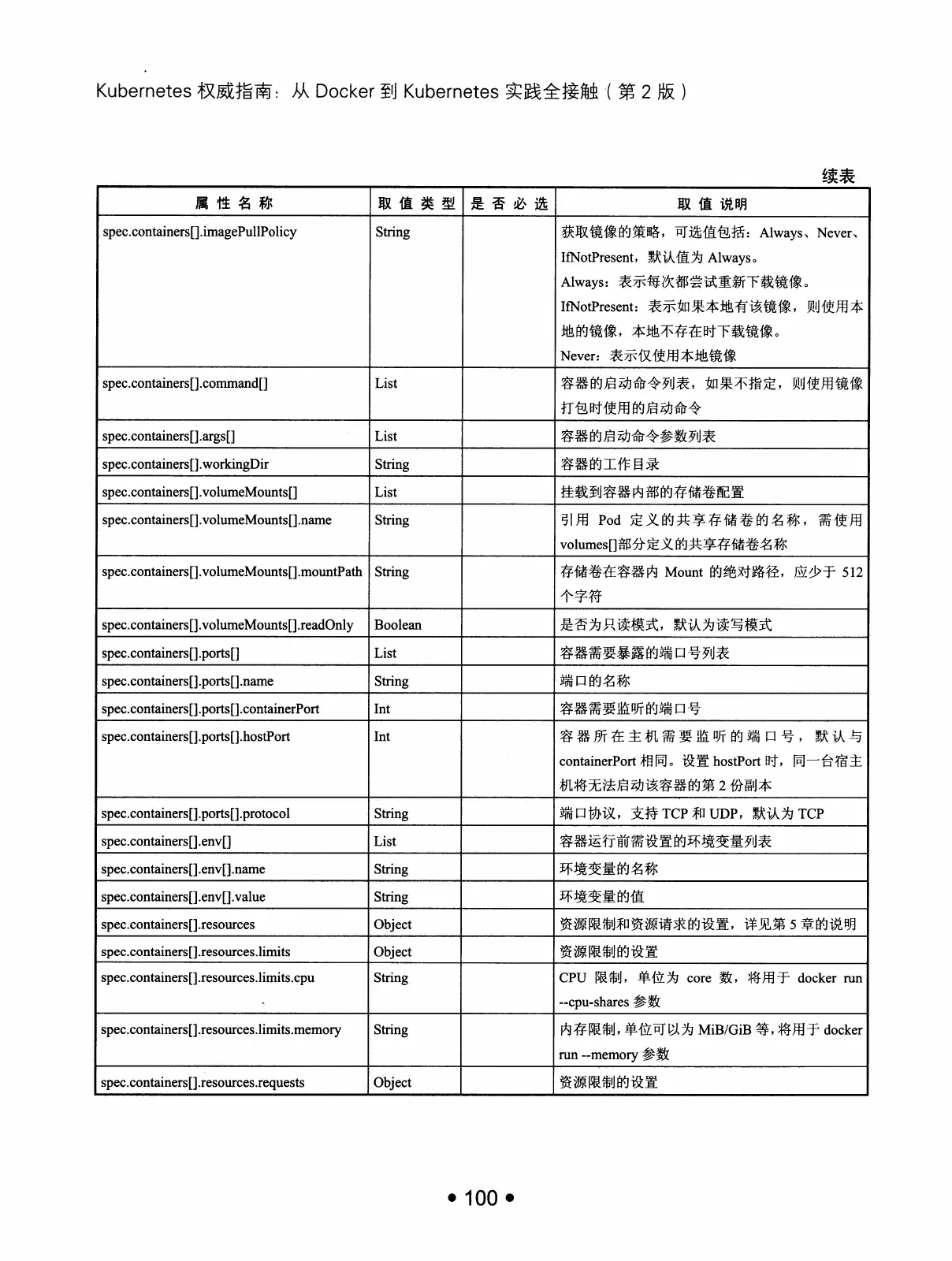Kubernetes 权威指南:从 Docker 到 Kubernetes 实践全接触(第2版) PDF 第 113 页