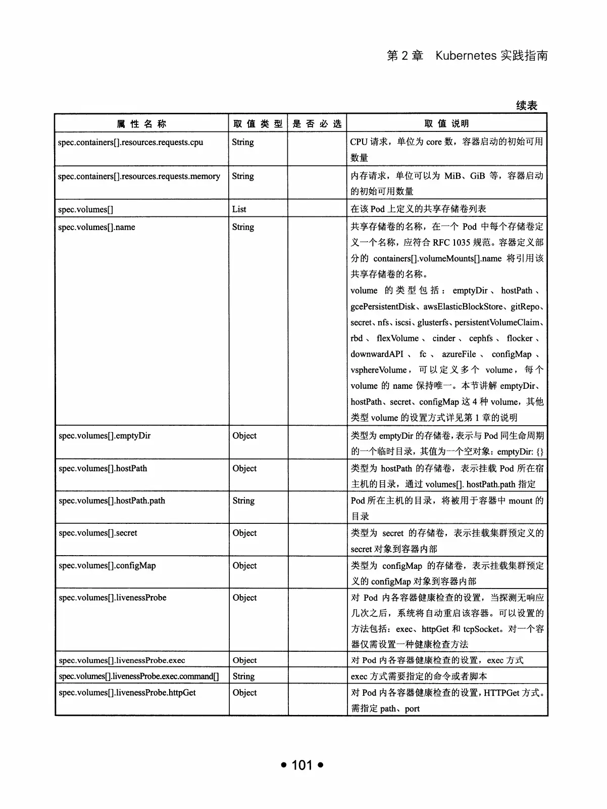 Kubernetes 权威指南:从 Docker 到 Kubernetes 实践全接触(第2版) PDF 第 114 页
