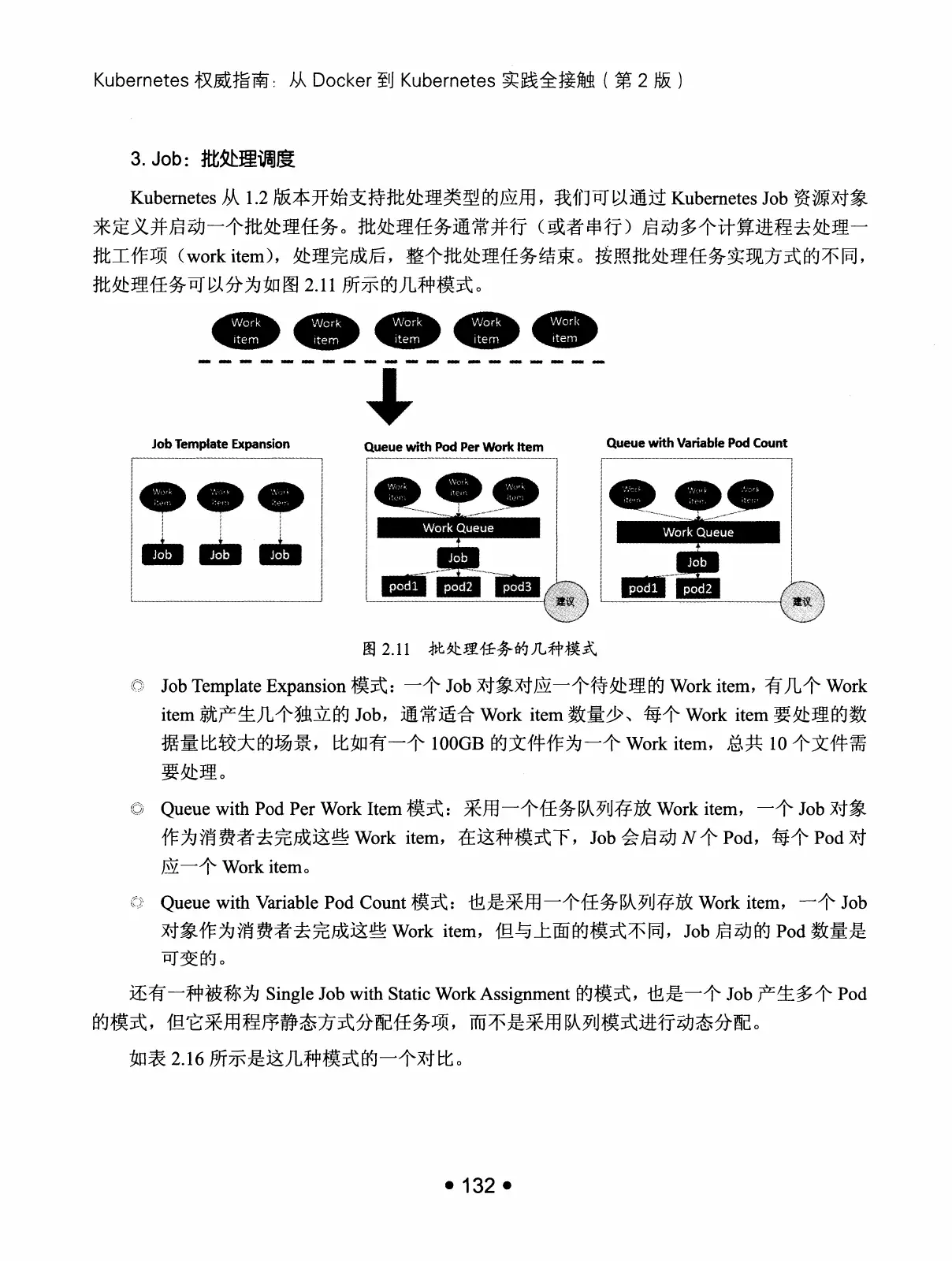 Kubernetes 权威指南:从 Docker 到 Kubernetes 实践全接触(第2版) PDF 第 145 页