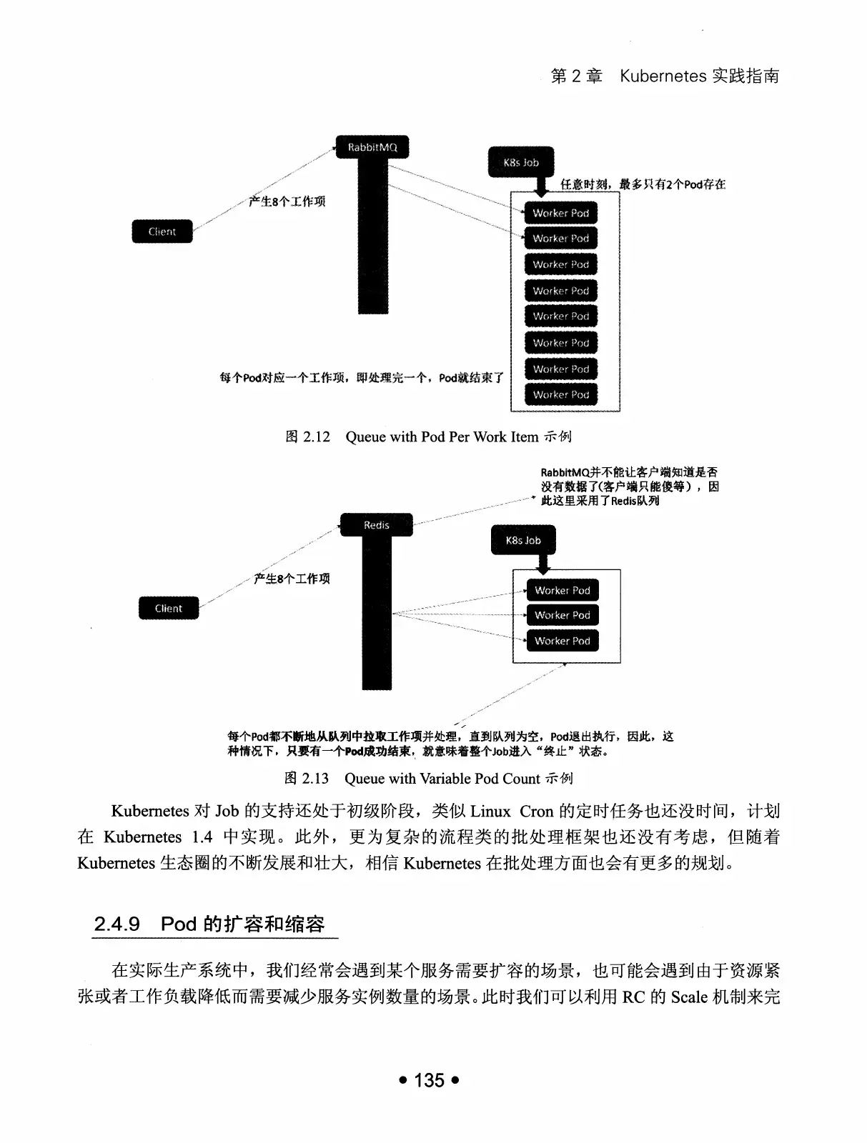 Kubernetes 权威指南:从 Docker 到 Kubernetes 实践全接触(第2版) PDF 第 148 页