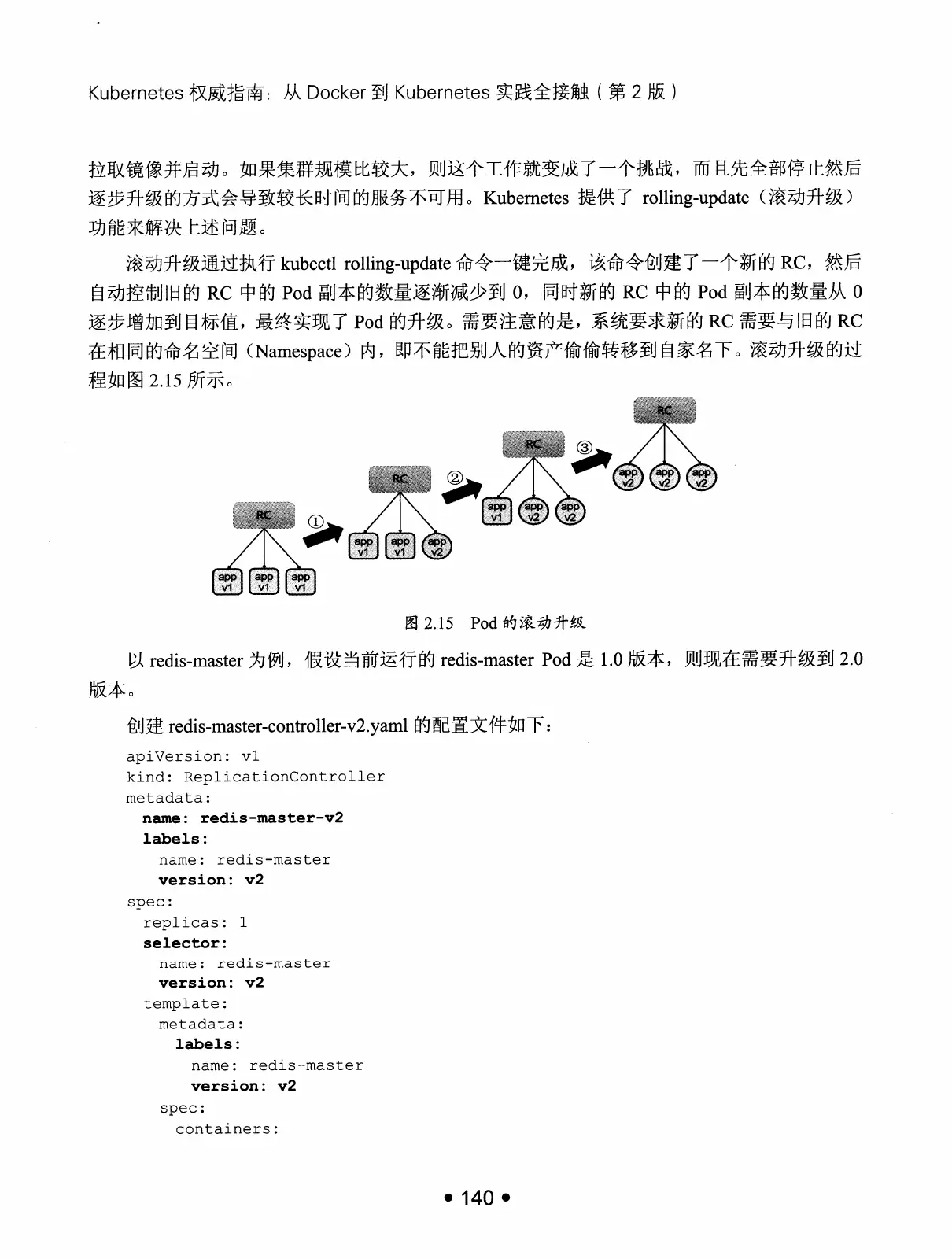 Kubernetes 权威指南:从 Docker 到 Kubernetes 实践全接触(第2版) PDF 第 153 页
