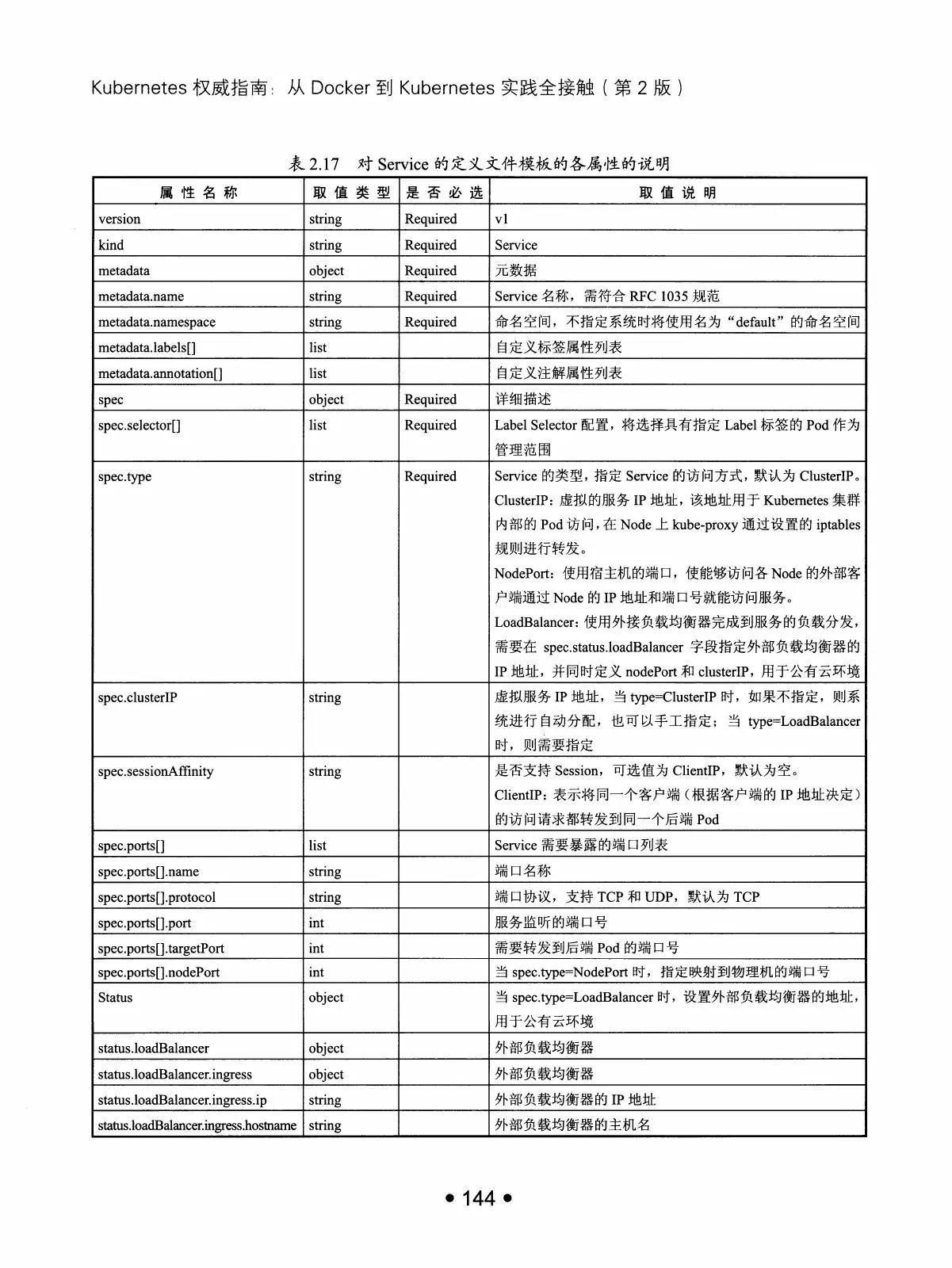 Kubernetes 权威指南:从 Docker 到 Kubernetes 实践全接触(第2版) PDF 第 157 页