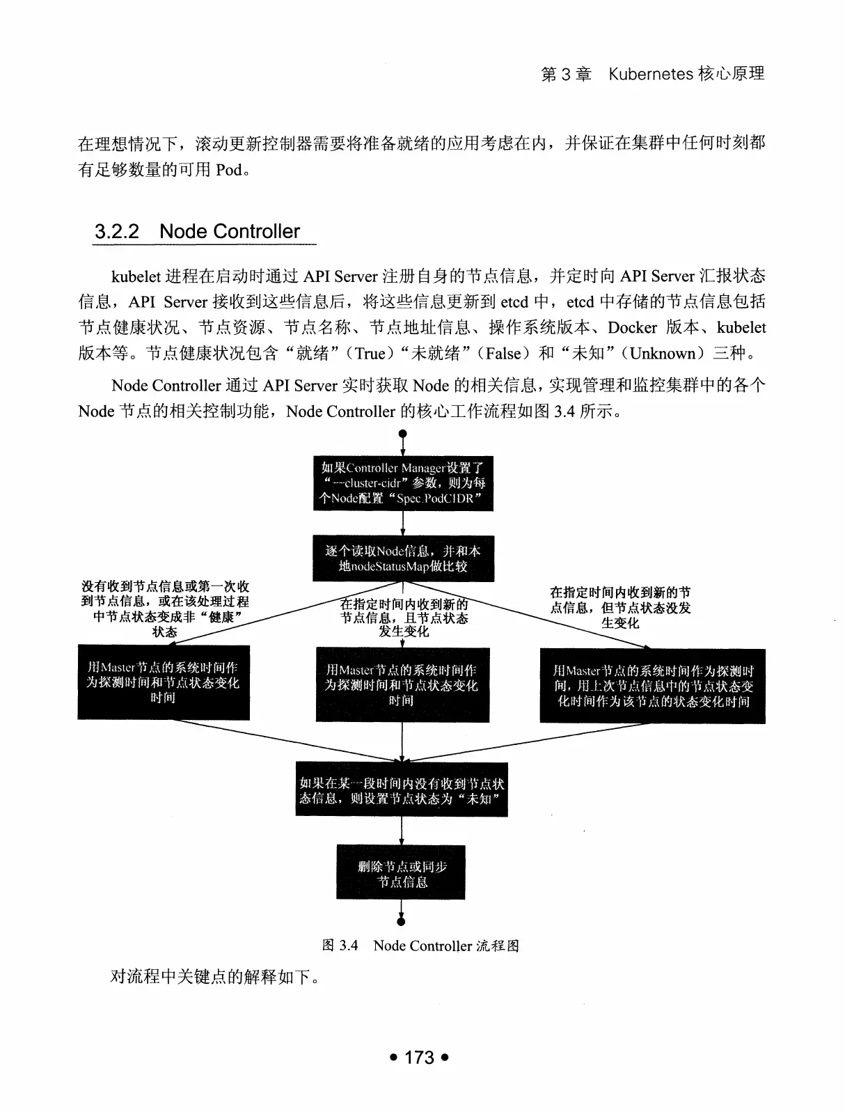 Kubernetes 权威指南:从 Docker 到 Kubernetes 实践全接触(第2版) PDF 第 186 页