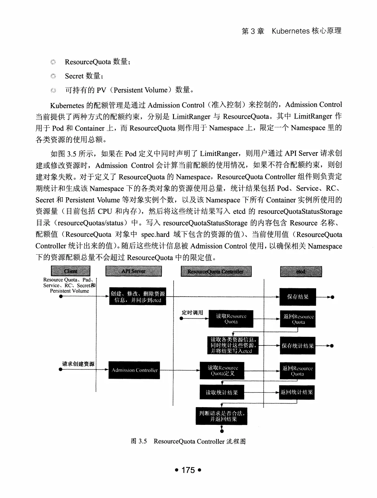 Kubernetes 权威指南:从 Docker 到 Kubernetes 实践全接触(第2版) PDF 第 188 页