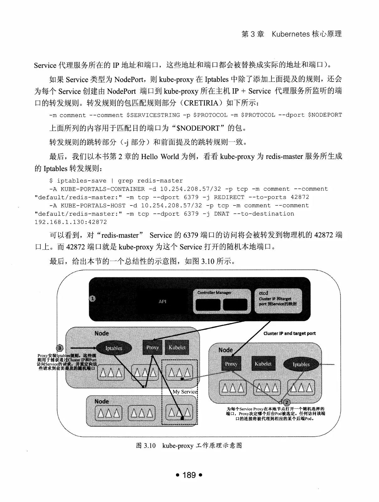 Kubernetes 权威指南:从 Docker 到 Kubernetes 实践全接触(第2版) PDF 第 202 页