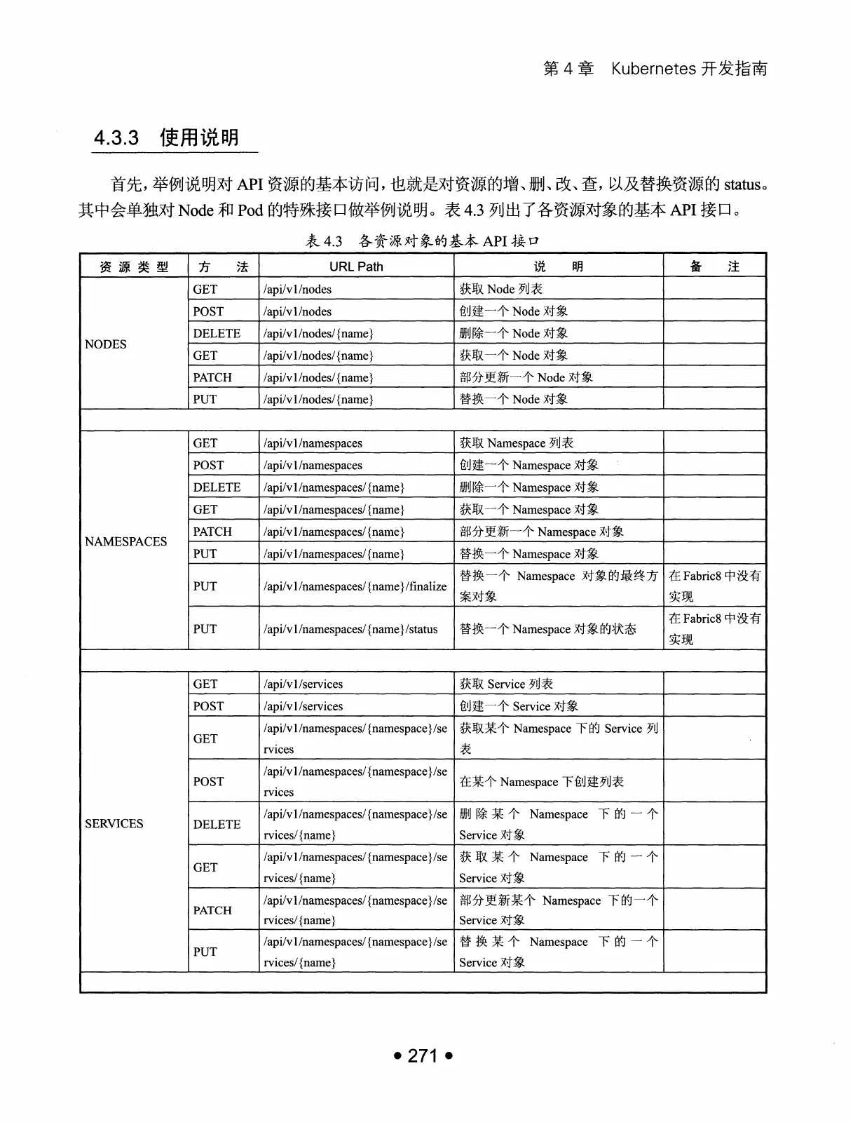 Kubernetes 权威指南：从 Docker 到 Kubernetes 实践全接触（第2版） PDF 第 284 页