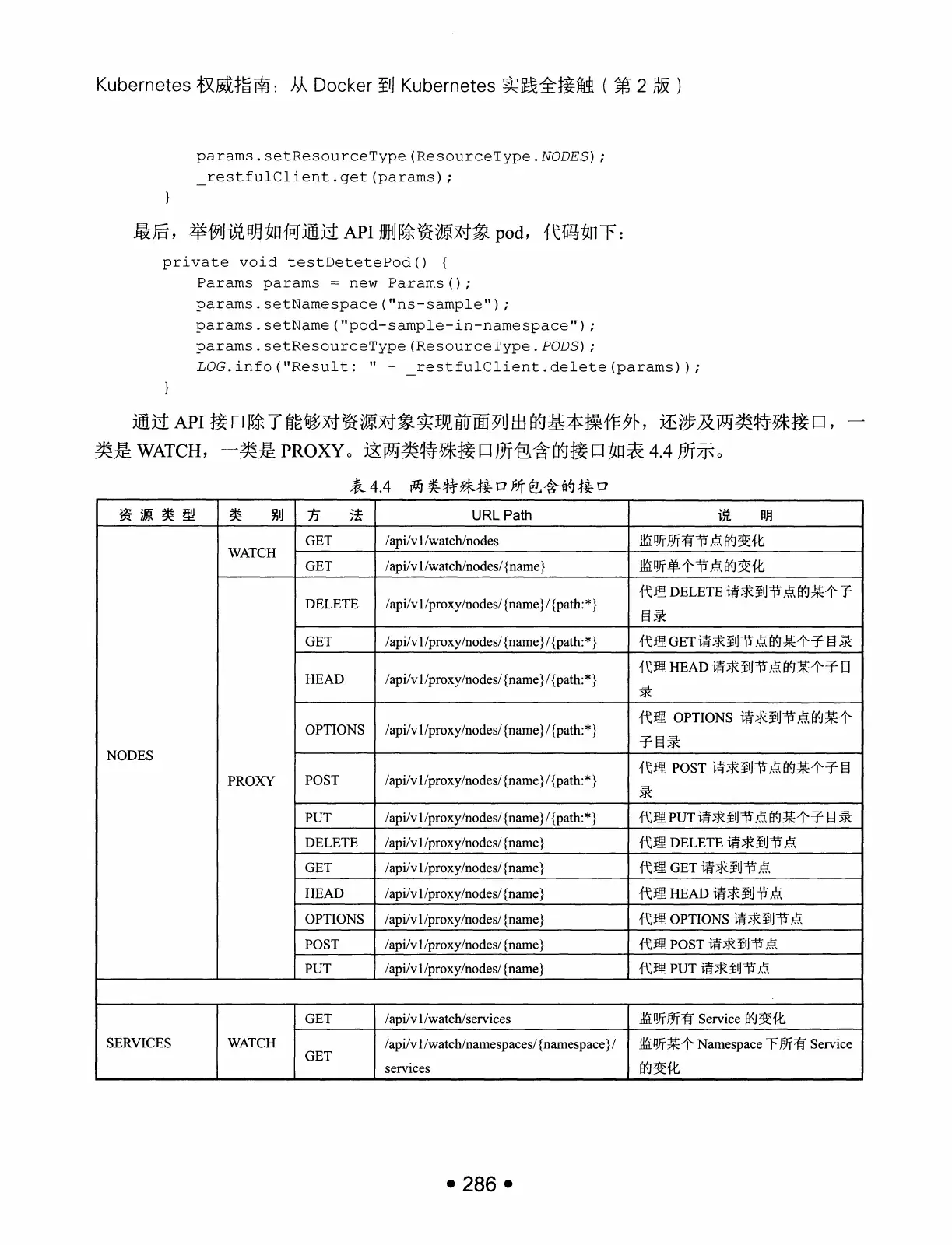 Kubernetes 权威指南：从 Docker 到 Kubernetes 实践全接触（第2版） PDF 第 299 页