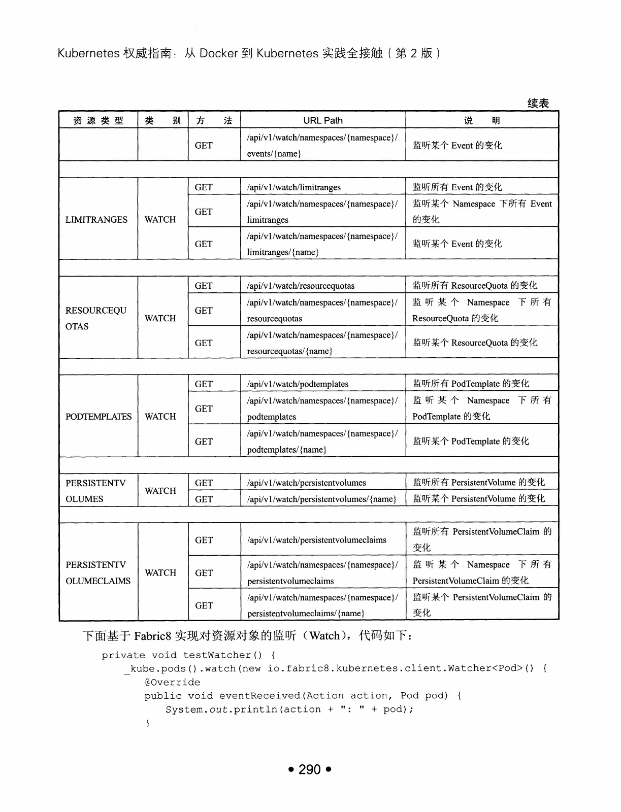 Kubernetes 权威指南：从 Docker 到 Kubernetes 实践全接触（第2版） PDF 第 303 页