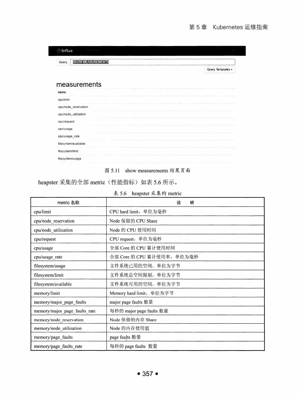Kubernetes 权威指南:从 Docker 到 Kubernetes 实践全接触(第2版) PDF 第 370 页