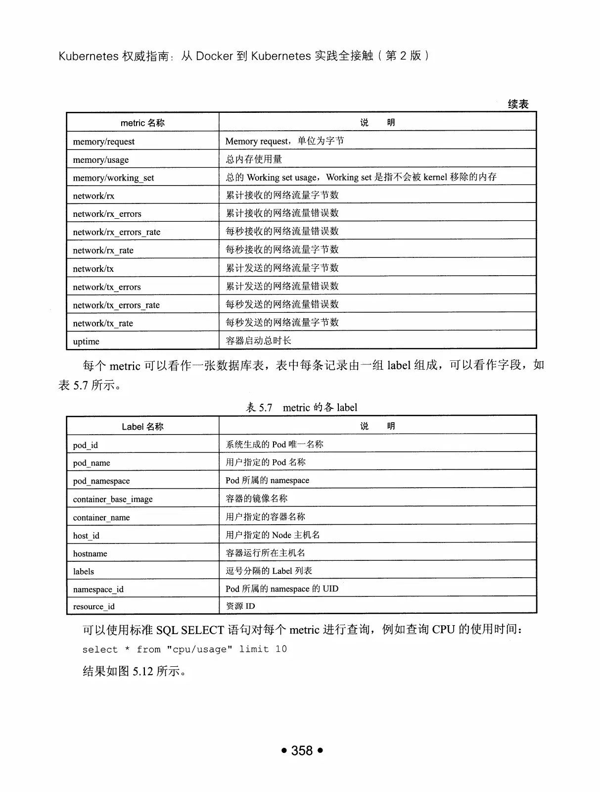 Kubernetes 权威指南:从 Docker 到 Kubernetes 实践全接触(第2版) PDF 第 371 页