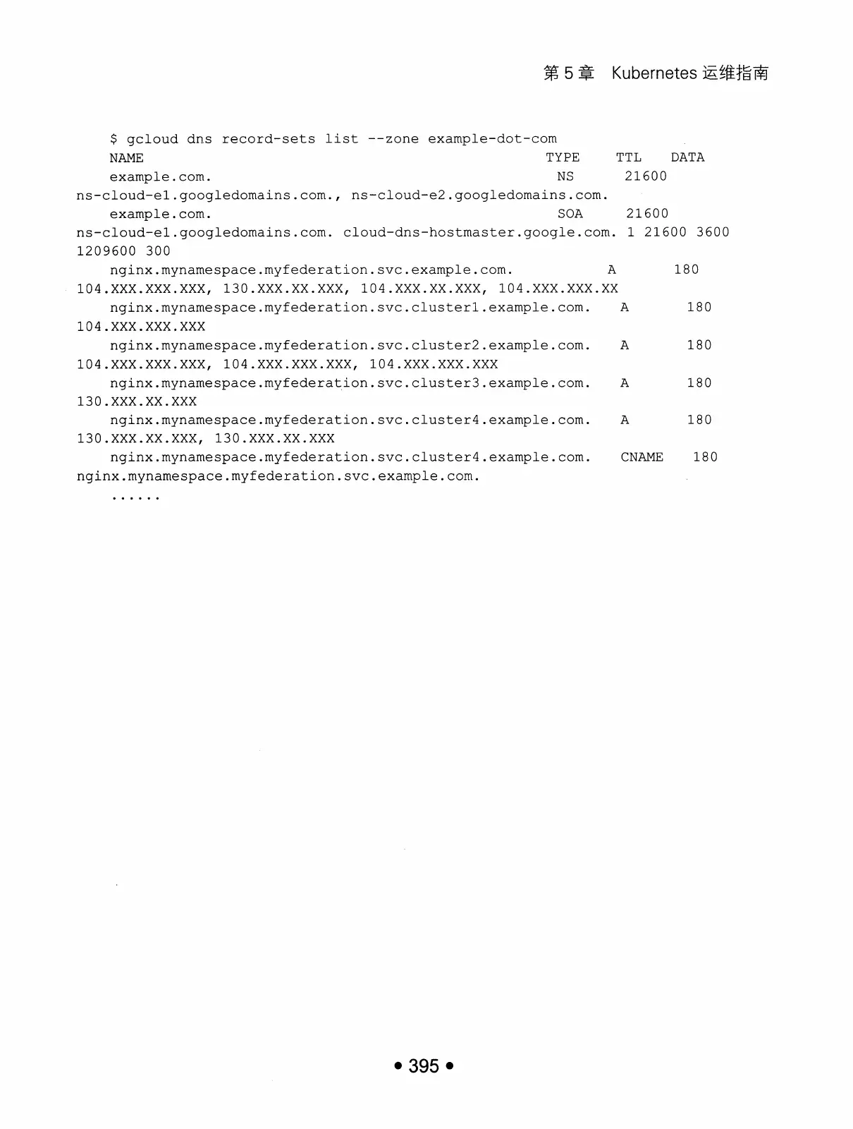 Kubernetes 权威指南:从 Docker 到 Kubernetes 实践全接触(第2版) PDF 第 408 页
