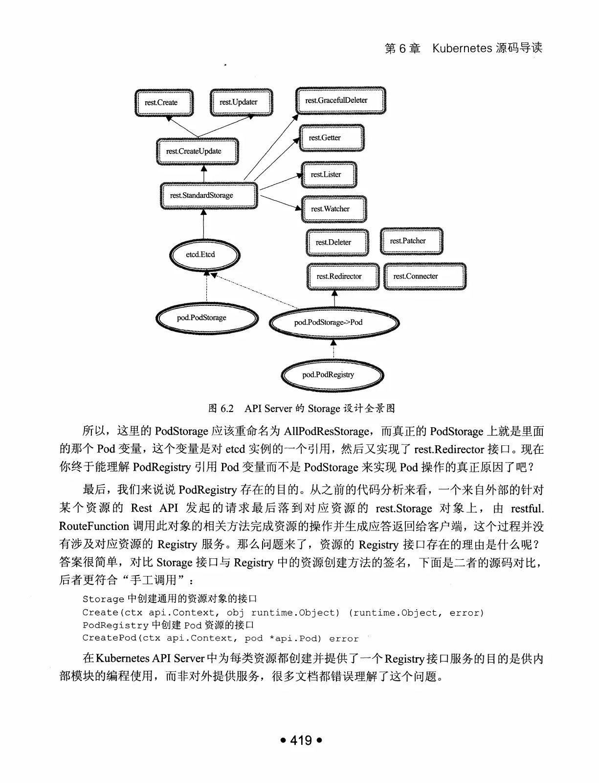 Kubernetes 权威指南:从 Docker 到 Kubernetes 实践全接触(第2版) PDF 第 432 页