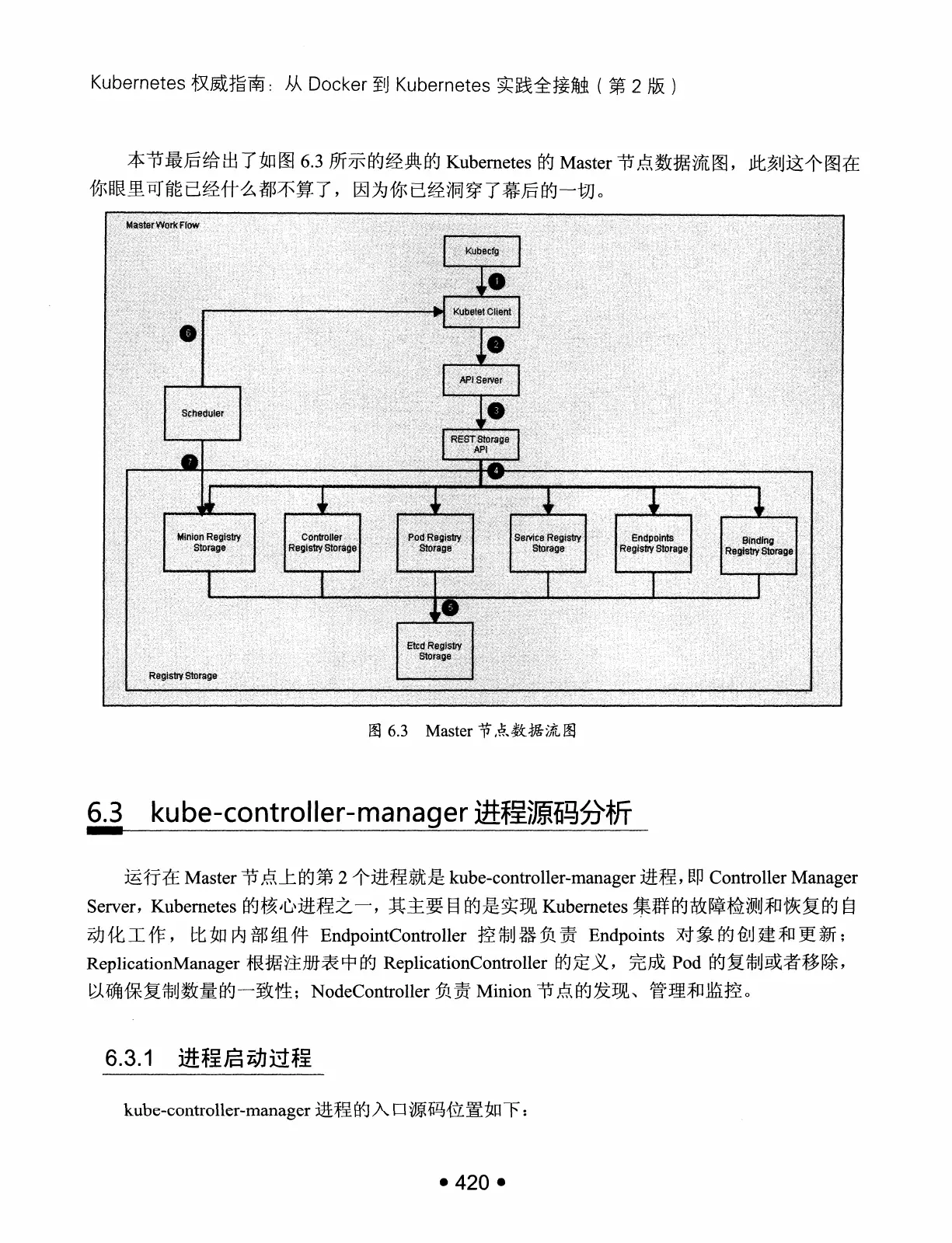 Kubernetes 权威指南:从 Docker 到 Kubernetes 实践全接触(第2版) PDF 第 433 页