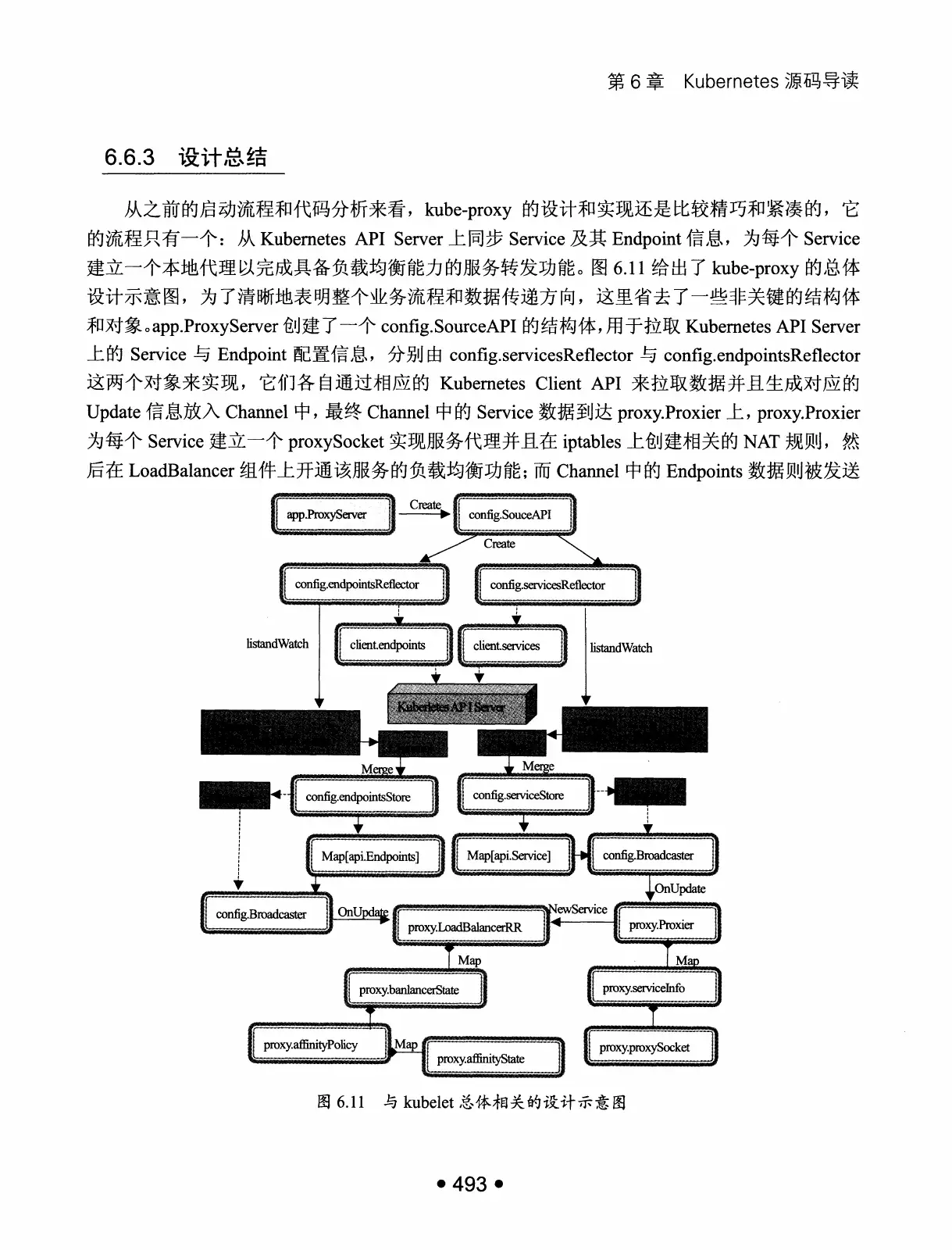 Kubernetes 权威指南:从 Docker 到 Kubernetes 实践全接触(第2版) PDF 第 506 页