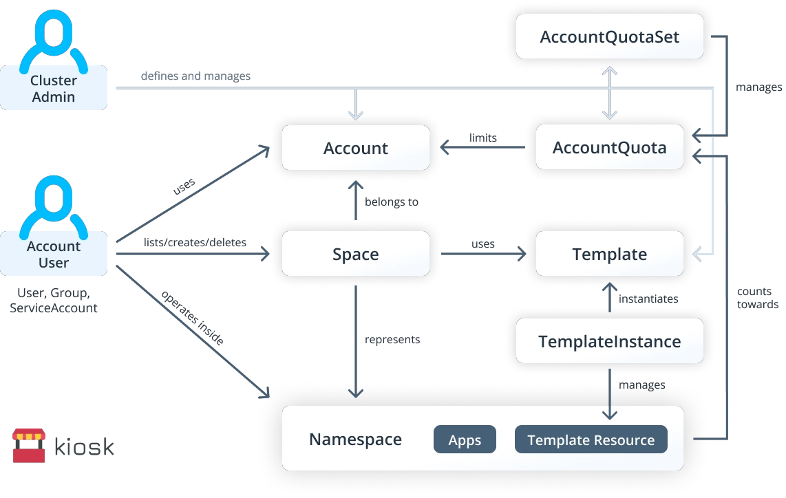 5-1-kiosk-workflow